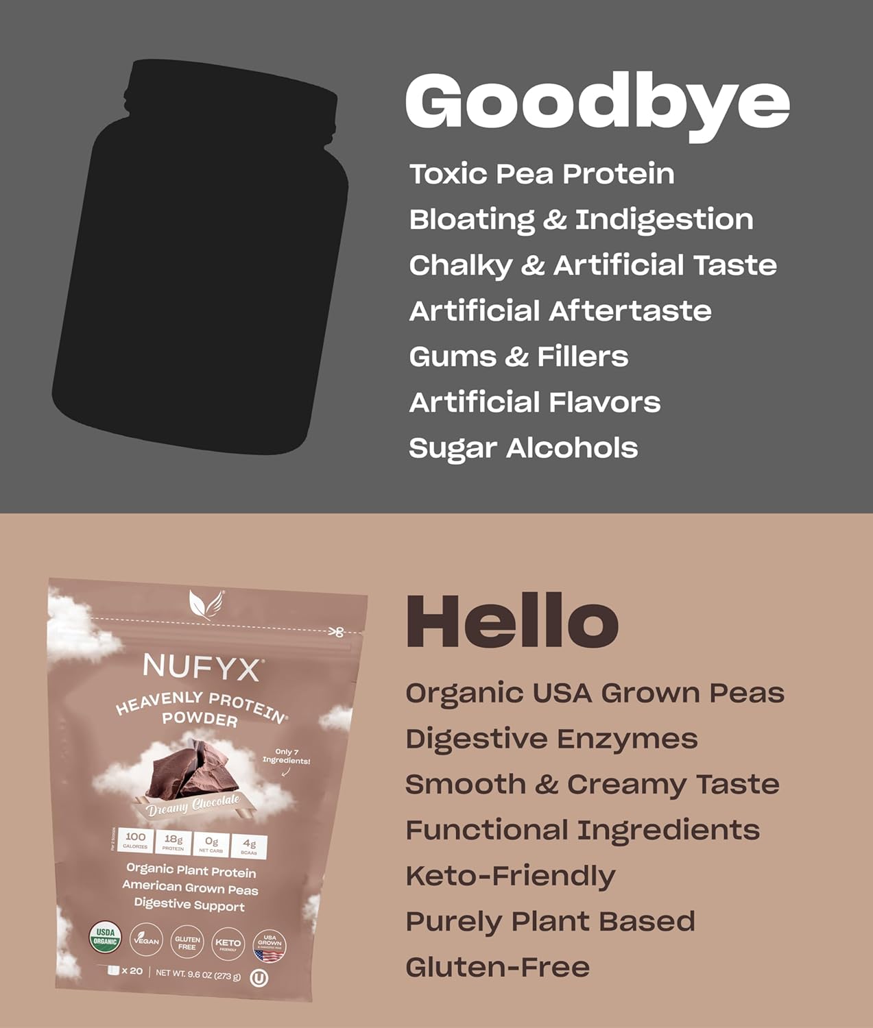 nufyx-dreamy-chocolate-heavenly-protein-powder---100-organic-american-peas-vegan-gluten-free-low-carb---20-scoops-5