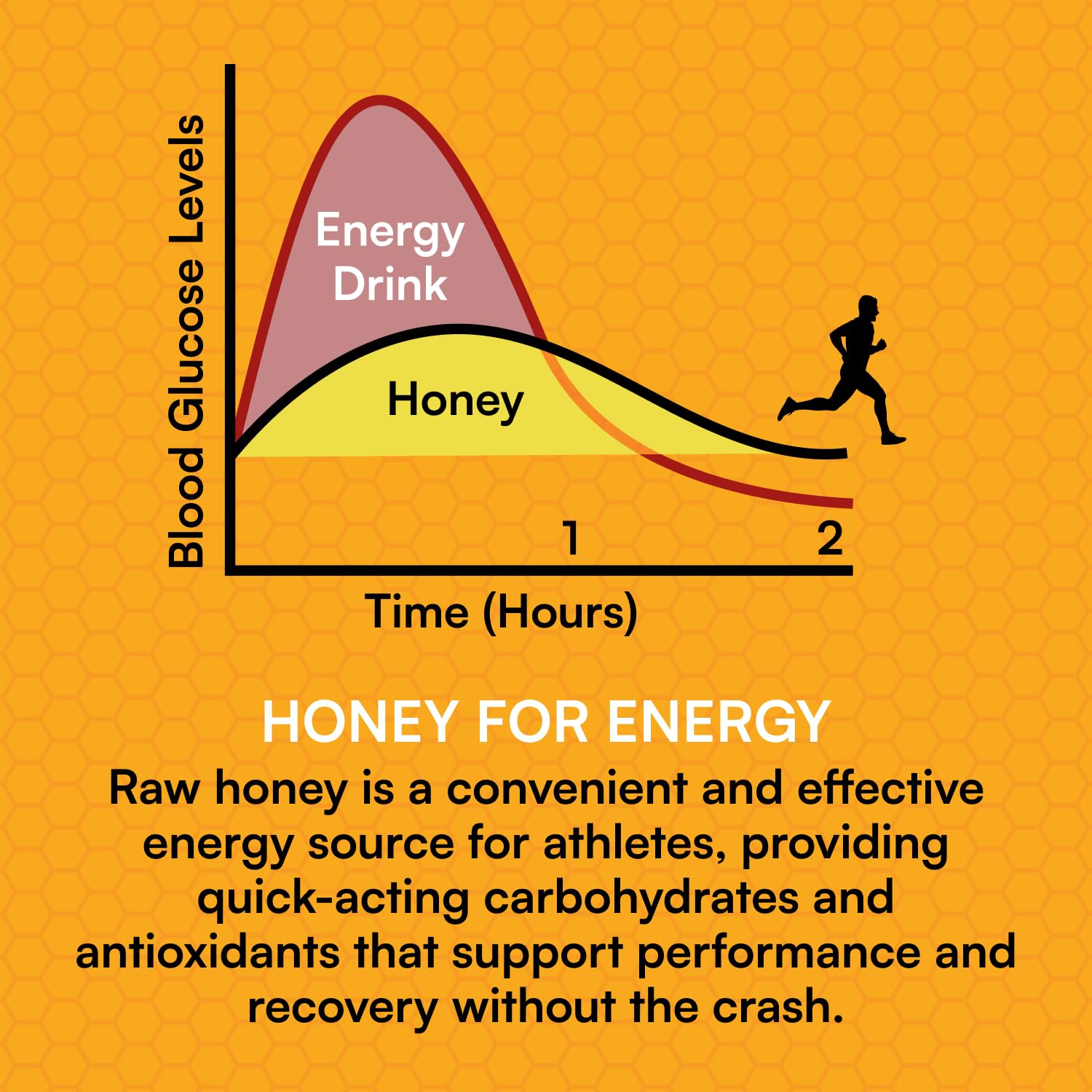 super-honey-packets-variety-pack---clean-energy-gel-for-workouts-cycling-running-paleo-carnivore-snack-gluten-free-made-in-usa-12-count-3
