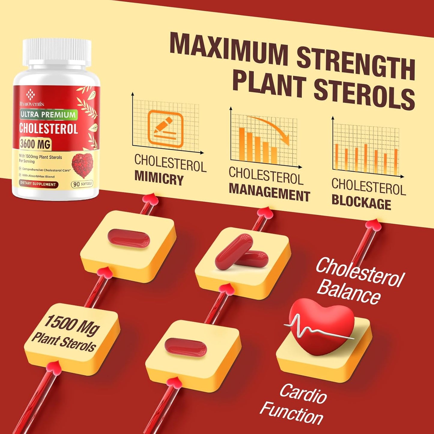 3600-mg-cholesterol-support-softgels-with-plant-sterols-niacin-red-yeast-rice-bergamot-omega-3-garlic---high-absorption-complex-for-healthy-cholesterol-levels---90-capsules-9