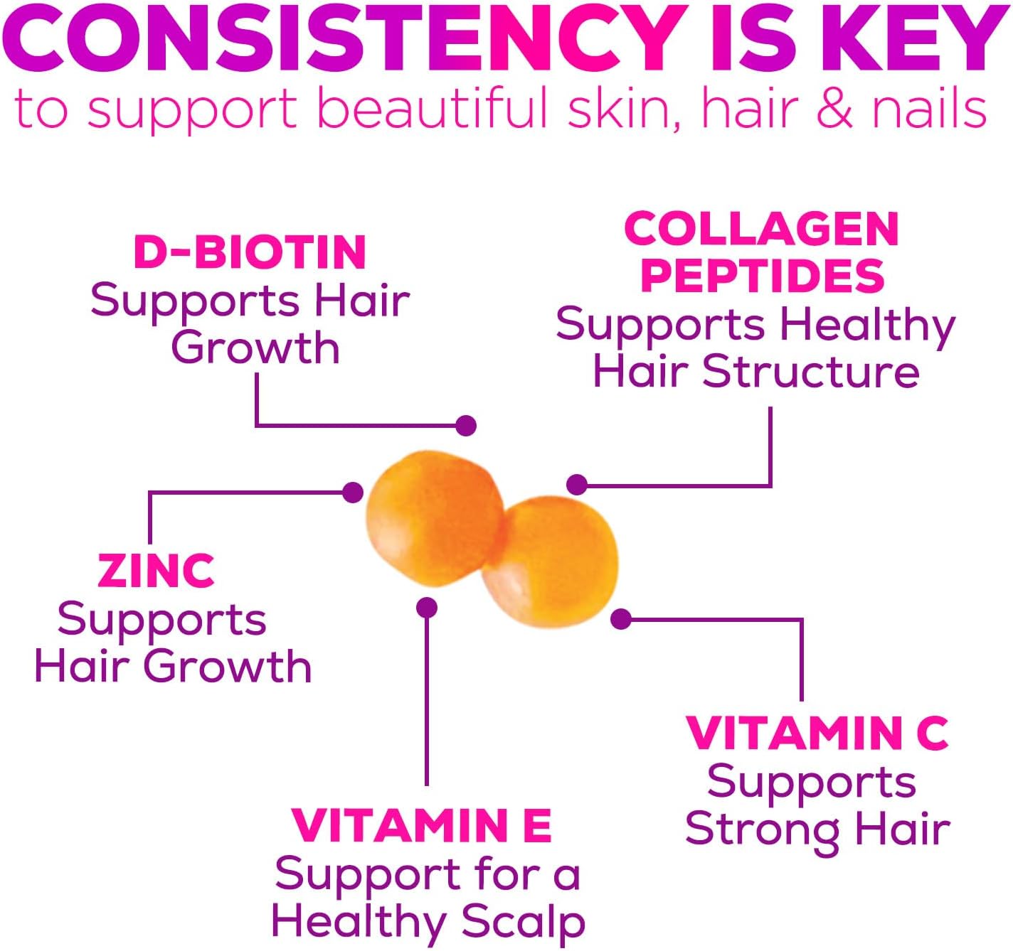 hydrolyzed-collagen-gummies-with-biotin-vitamin-c-zinc---hair-skin-nail-growth-support---women-men---60-count-gluten-free-non-gmo-8