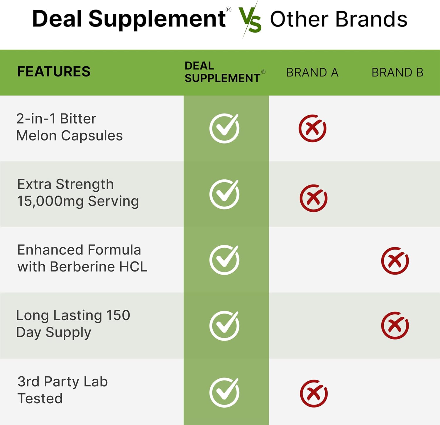 300 Capsules Bitter Melon Berberine Supplement | 15,000mg Per Serving | Wild Bitter Melon Fruit Extract & Berberine HCL | Third Party Tested | Non-GMO Plant Based Formula - Espot.com.au