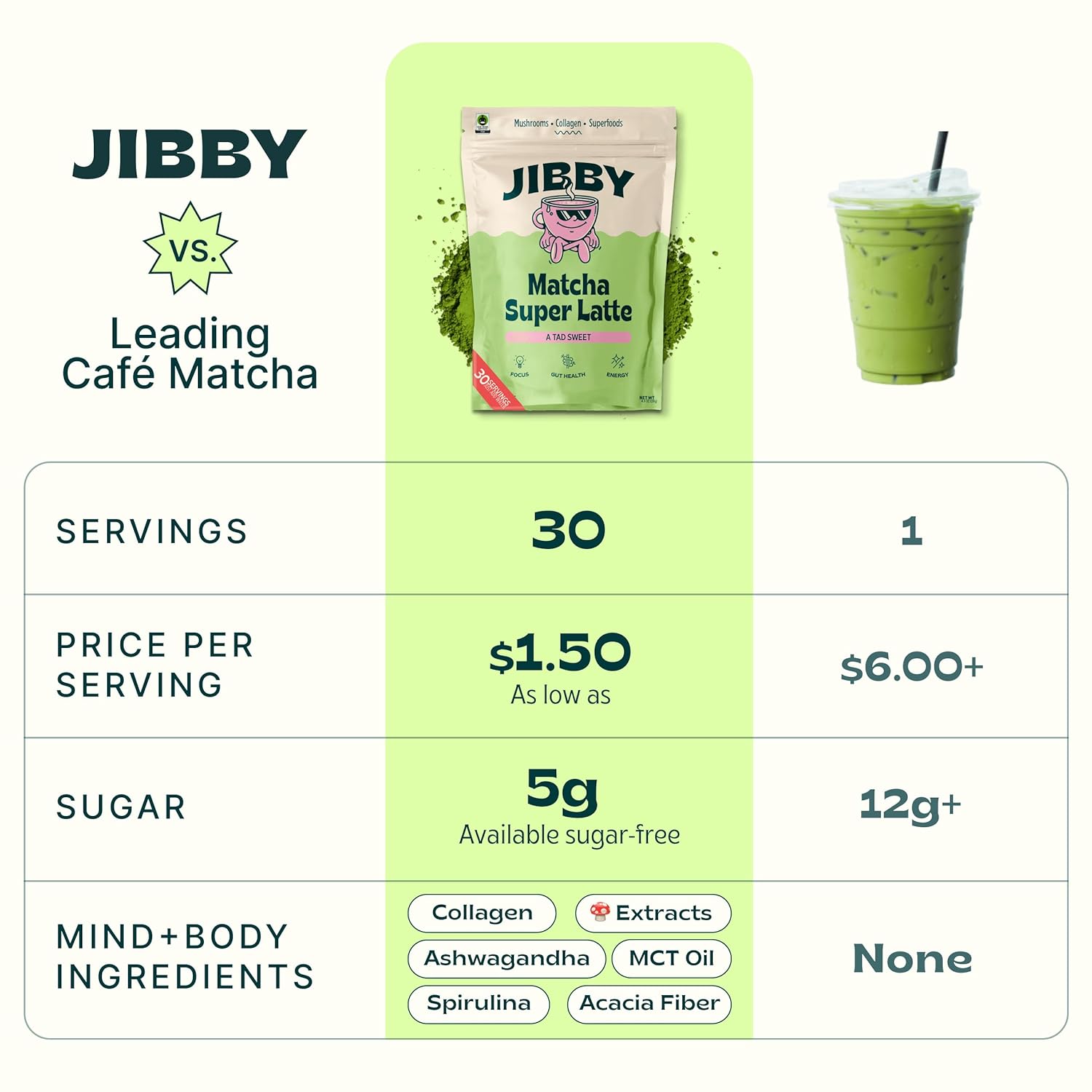organic-mushroom-matcha-latte-powder-with-collagen-and-mct-oil---ceremonial-grade-green-tea-matcha-superfood-blend-10-servings-7