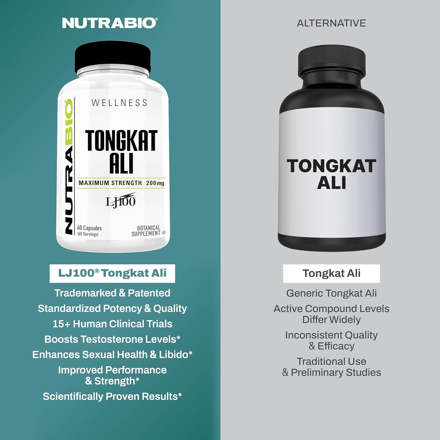 tongkat-ali-lj-100-capsules---natural-muscle-mass-strength-support---200mg-60-servings---nutrabio-2