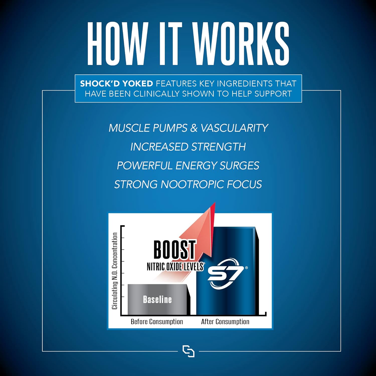 high-energy-pre-workout-with-caffeine-taurine-citrulline-malate-agmatine-betaine-anhydrous-for-powerful-muscle-pumps-and-nitric-oxide-production---sirenlabs-shockd-yoked-pre-workout---flex-on-the-beach---30-servings-3