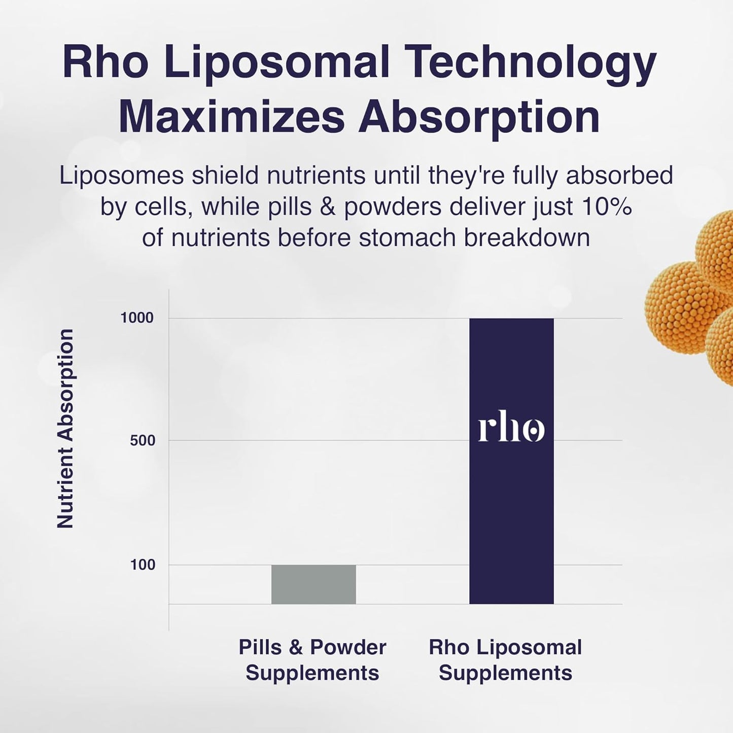 high-absorption-liposomal-elite-performance-supplements-for-energy-recovery-and-strength---nad-curcumin-resveratrol-creatine-bundle-3-pack-by-rho-nutrition-6