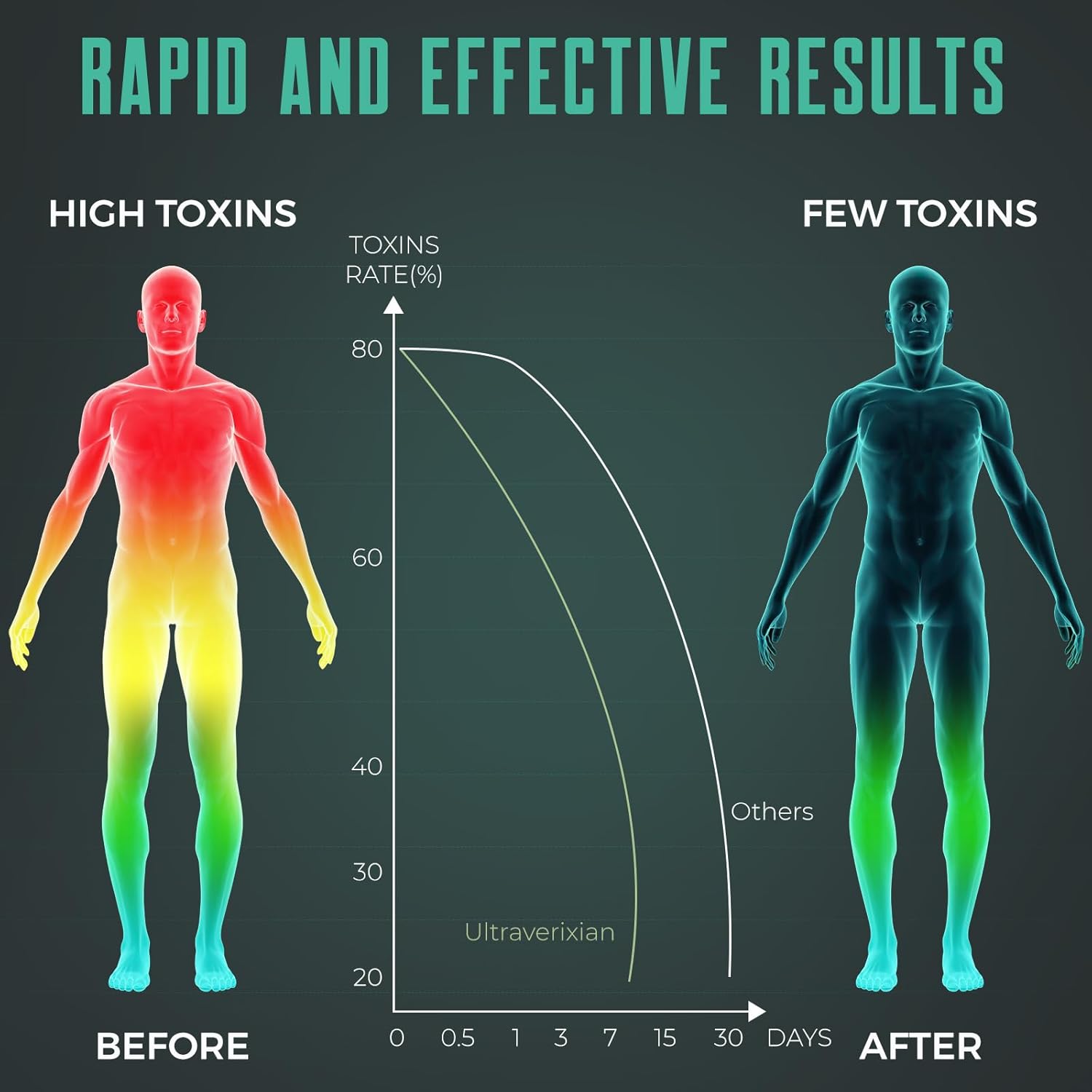 natural-plant-based-ultraverixian-detox-cleanse-gummies---full-body-cleanse-for-women-and-men-with-milk-thistle---liver-gut-kidney-cleanse-repair---rapid-effective-120-gummies-4
