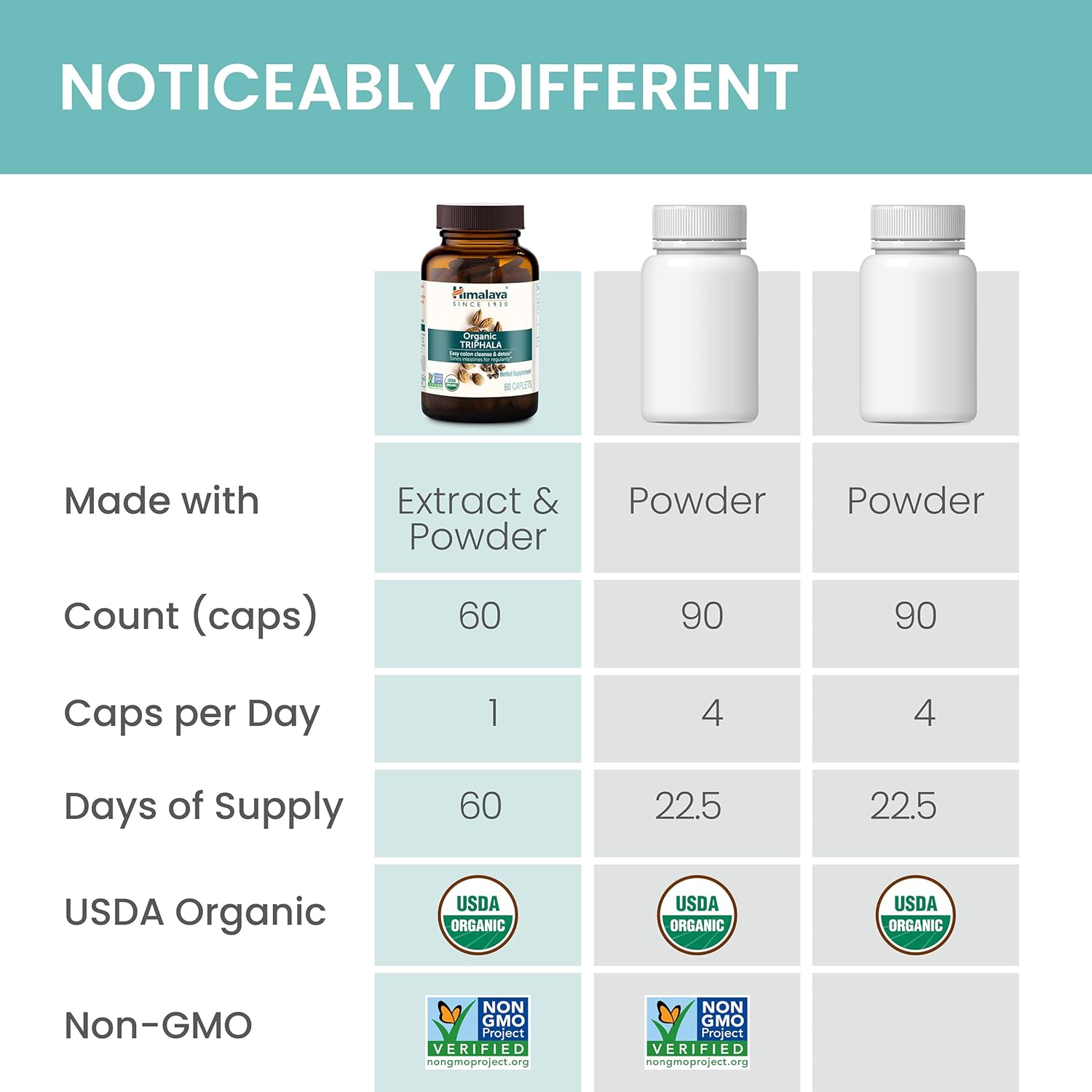 usda-organic-triphala-herbal-supplement-for-colon-cleanse---vegan-capsules-for-regularity-bloating-relief-waste-removal---688mg-plant-based-formula-non-gmo---30-caplets-9