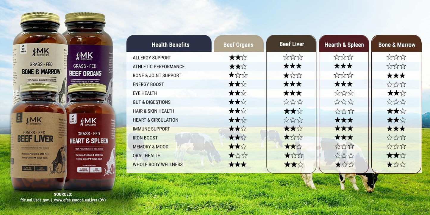 organic-beef-liver-bone-marrow-heart-spleen-organs-starter-pack-by-mk-supplements-9