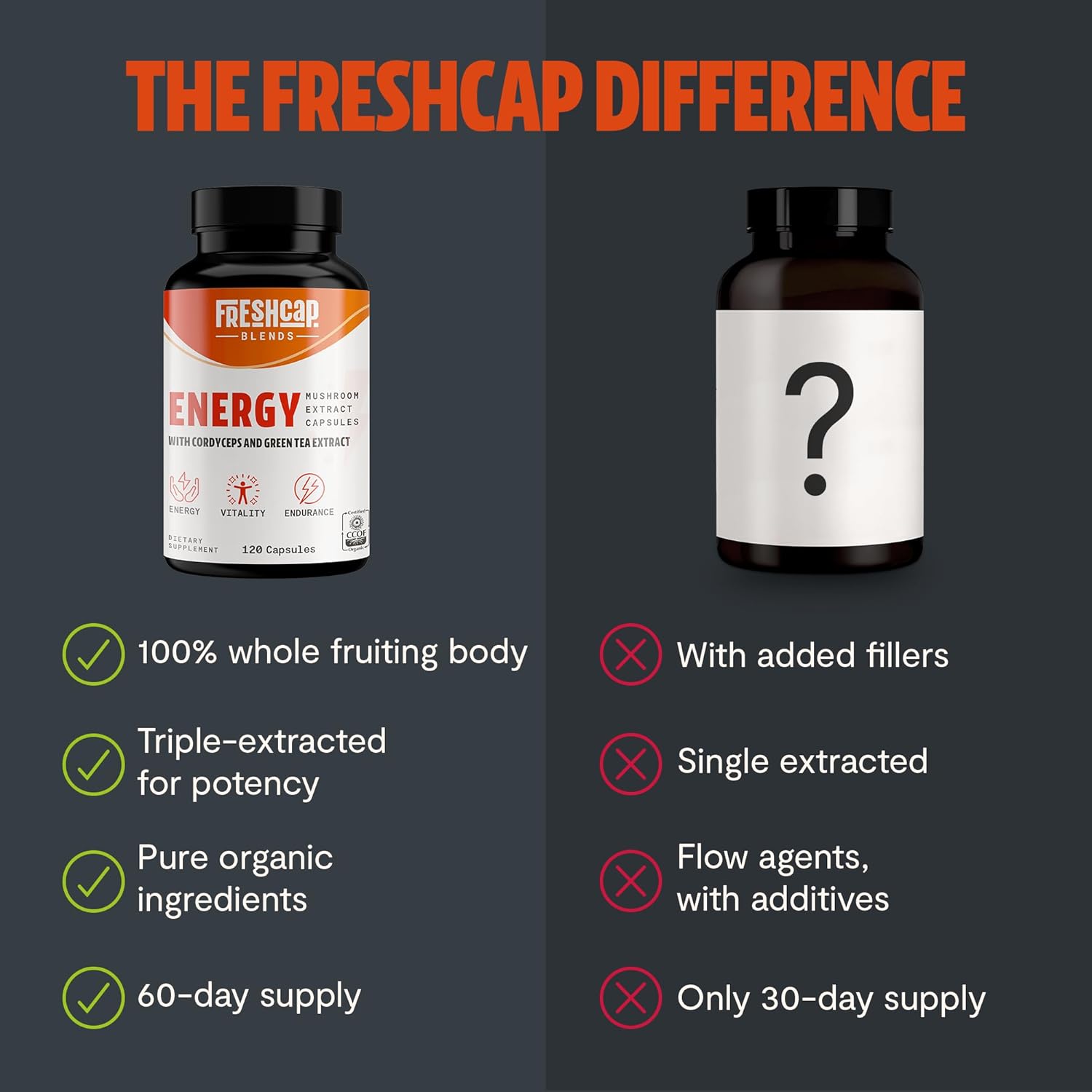 freshcap-energy-support-capsules---ayurveda-cordyceps-mushroom-blend-for-men-and-women---boost-energy-and-fight-fatigue-with-cordyceps-extract---120-capsules-8