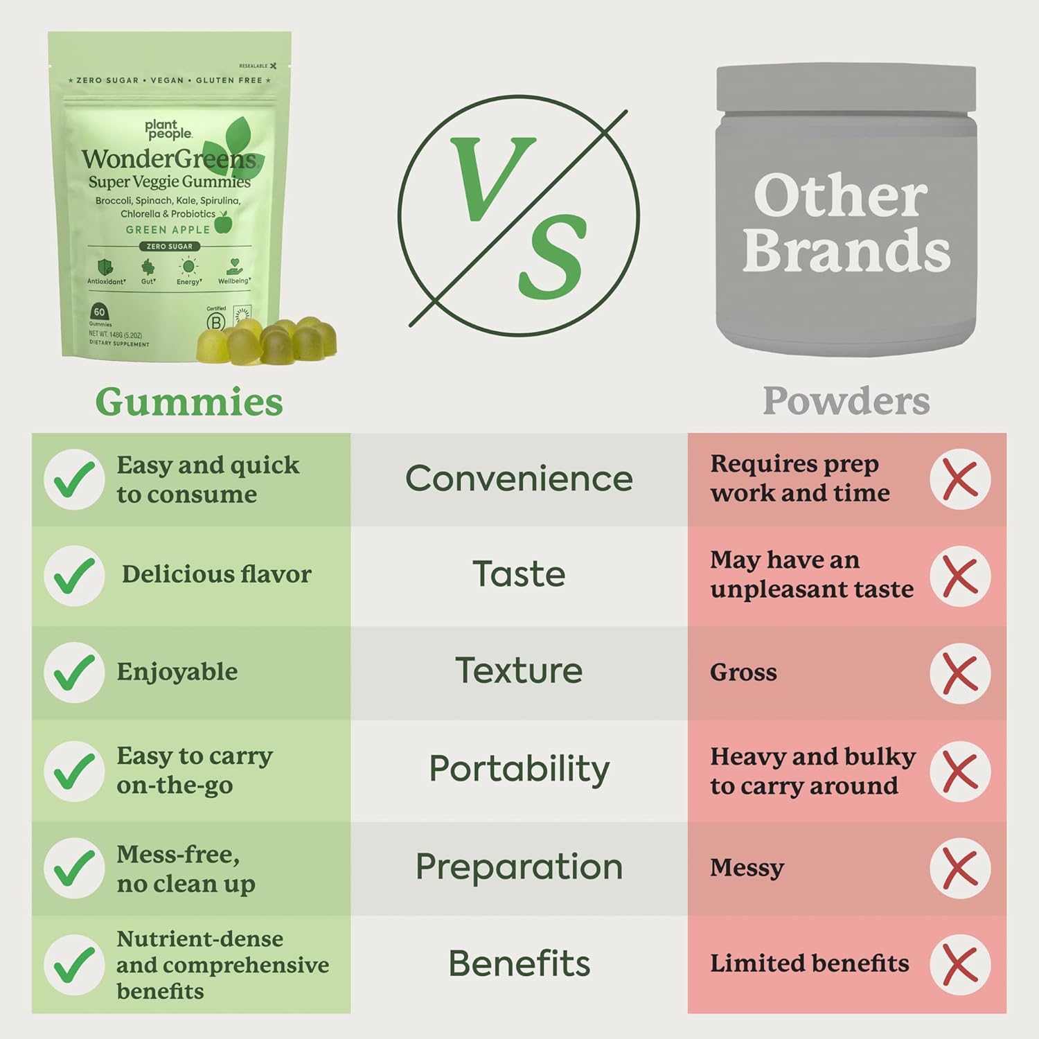 wondergreens-veggie-gummies-super-greens-probiotics-multivitamin---energy-immune-support-green-apple-flavor-trial-size-10-count-9