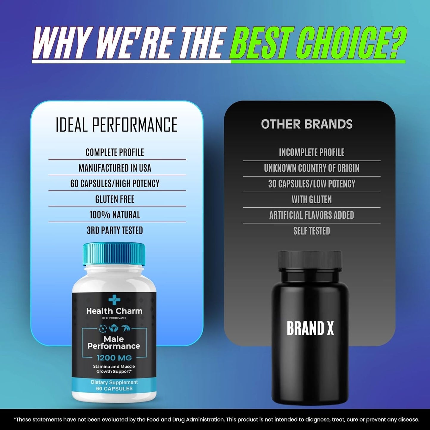 health-charm-mens-performance-support-supplement---60-capsules-all-natural-formula-for-1-month-7