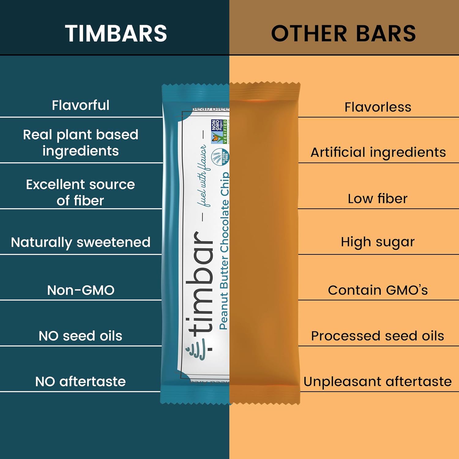 plant-based-protein-bars---non-gmo-gluten-free-dairy-and-egg-free-no-preservatives---12g-protein-per-bar-12-pack-peanut-butter-chocolate-chip-6
