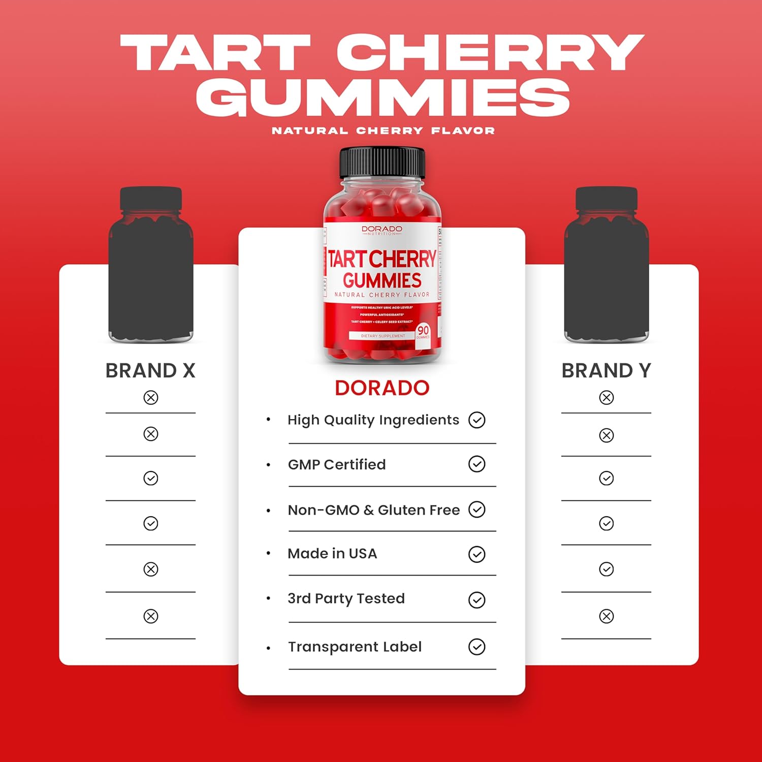 tart-cherry-gummies-for-uric-acid-support---90-gummies-2400mg-extract-with-celery-seed---antioxidant-non-gmo-gluten-free---cherry-flavor-4