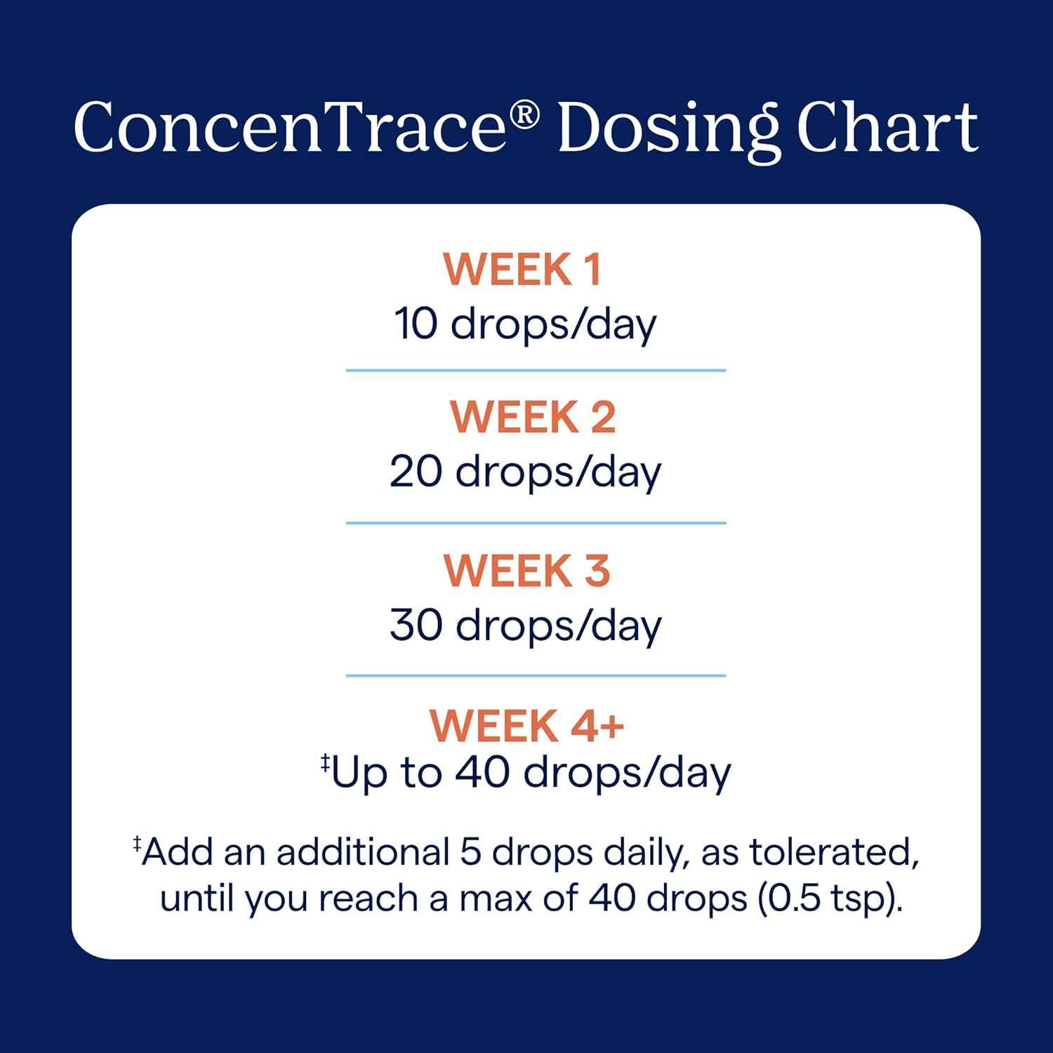 ConcenTrace Trace Mineral Drops - Liquid Supplement for Bone and Joint Support - Hydration and Electrolyte Restoration - Unflavored - 4 fl oz (48 Servings)