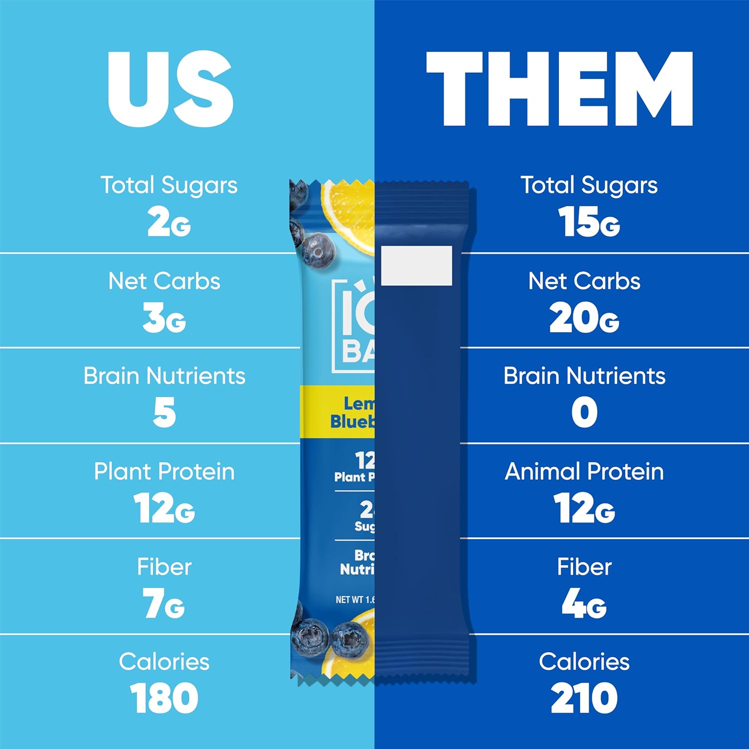 iqbar-lemon-blueberry-plant-protein-bars---12-count-low-carb-vegan-snacks---gluten-free-high-fiber-meal-replacement-with-low-sugar-6