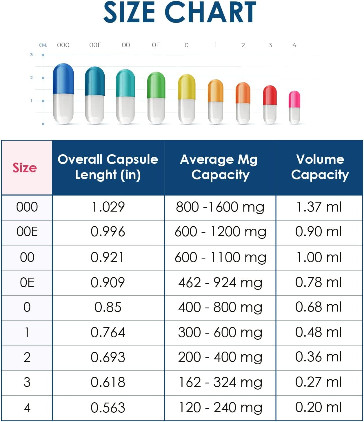 500-count-size-000-clear-empty-vegan-capsules---diy-vegetable-capsule-filling---kosherhalalnon-gmo---veggie-pill-caps-5