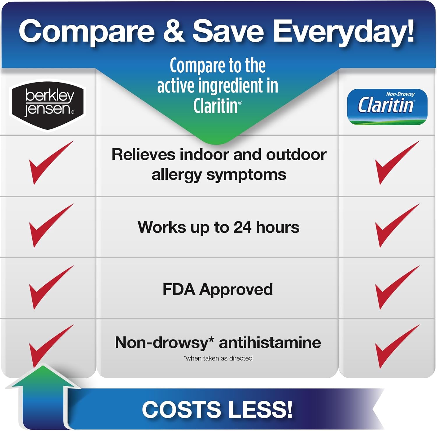 365-count-berkley-jensen-allergy-relief-tablets---24-hour-non-drowsy-allergy-medicine-with-10mg-loratadine---compare-to-claritin-5