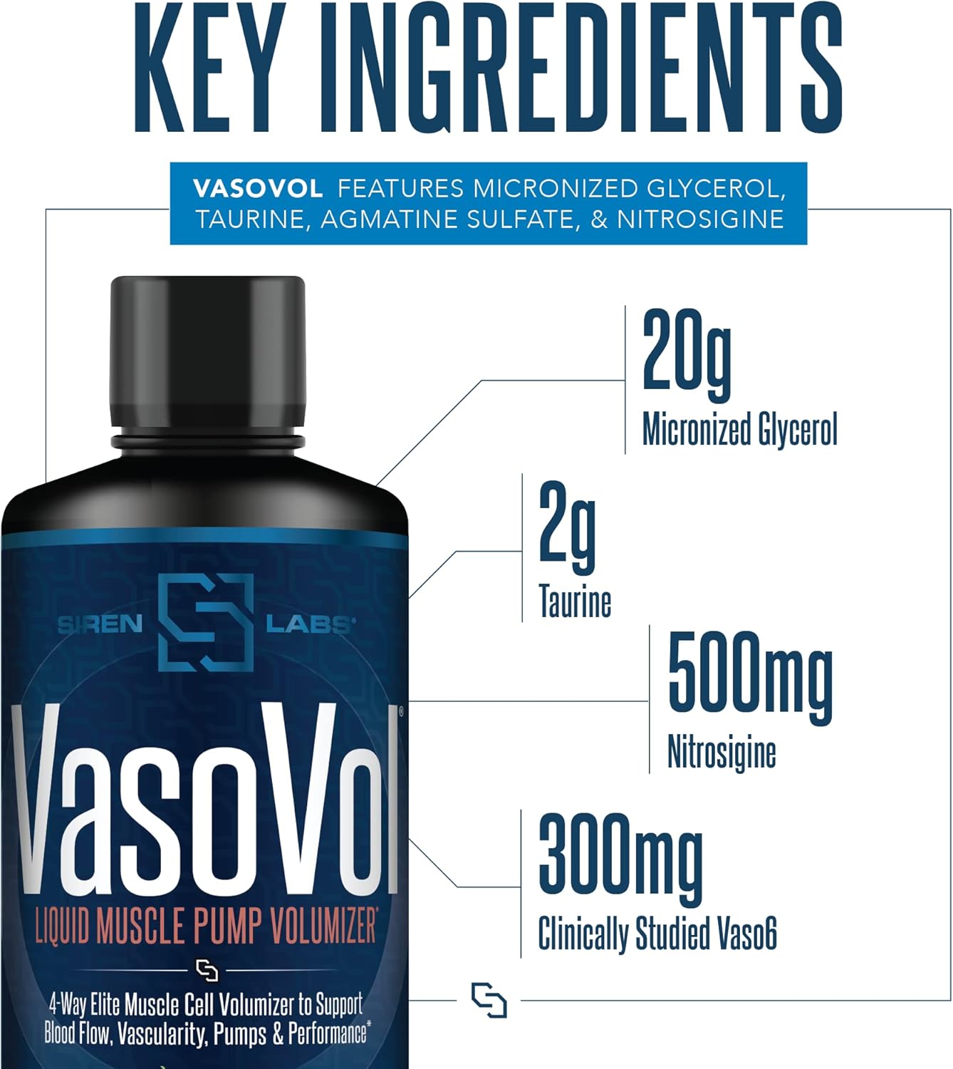 siren-labs-vaso-vol-liquid-muscle-pump-volumizer-with-agmatine-sulfate---pre-workout-for-men---mixed-berry-flavor---enhance-vascularity-and-performance-5