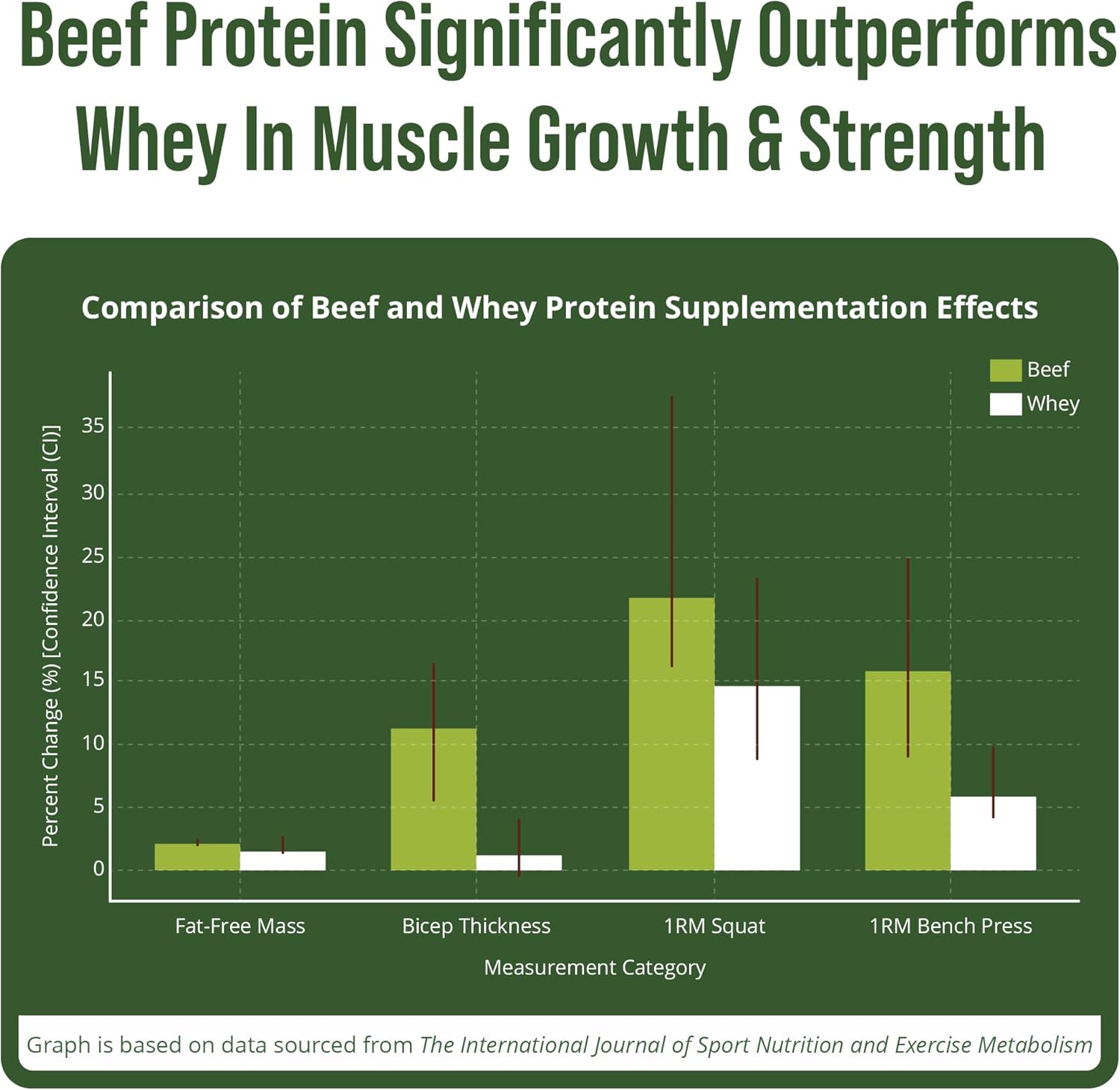 grass-fed-beef-protein-powder---lactose-free-beef-protein-isolate-for-peak-performance-animal-based-non-dairy-supplement-for-muscle-building-paleo-friendly-no-whey-unflavored-2