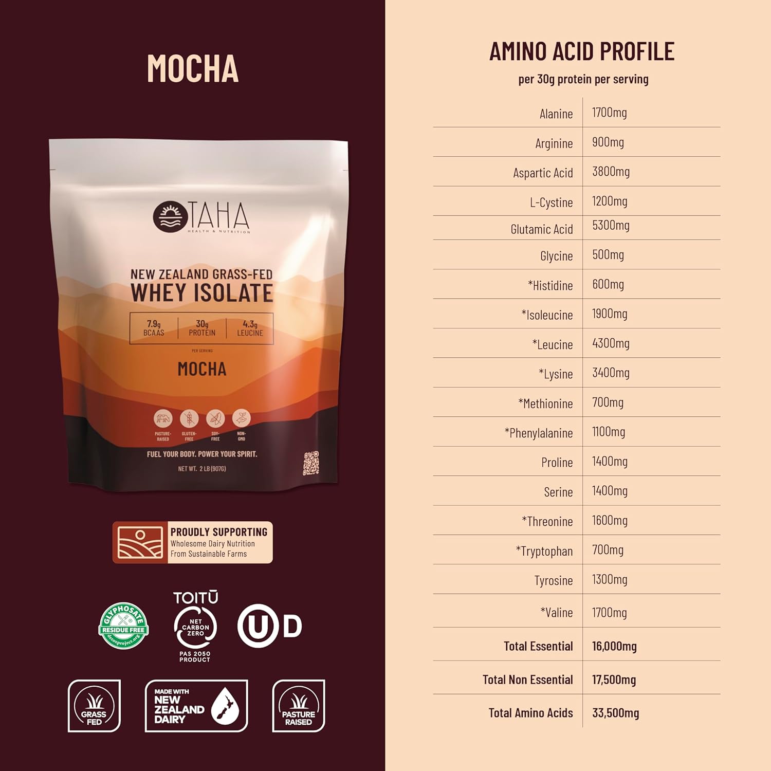 new-zealand-grass-fed-whey-protein-isolate-powder---mocha-flavor-30g-protein-79g-bcaas-43g-leucine-gluten-free-keto-kosher-2lb-24-servings-taha-health-nutrition-5