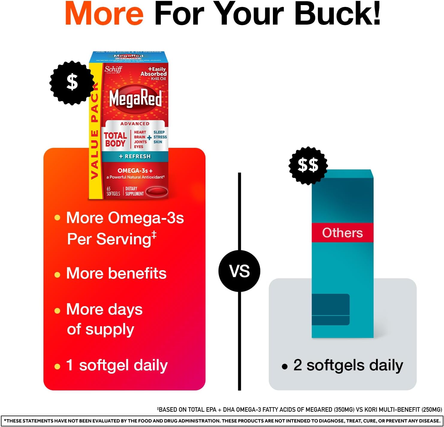 megared-omega-3-blend-total-body-refresh-softgels-500mg-65-count---krill-oil-for-heart-joints-brain-eyes-support-5