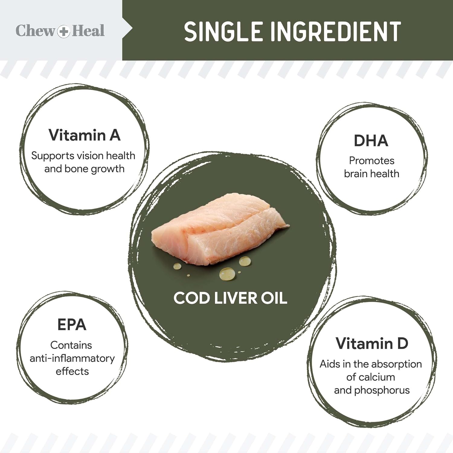 chew-heal-labs-pure-cod-liver-oil-for-dogs---16-oz-pump-cap-bottle---with-omega-3-omega-6-vitamin-a-vitamin-d---promotes-skin-coat-heart-joint-immune-health---itch-reduction-2