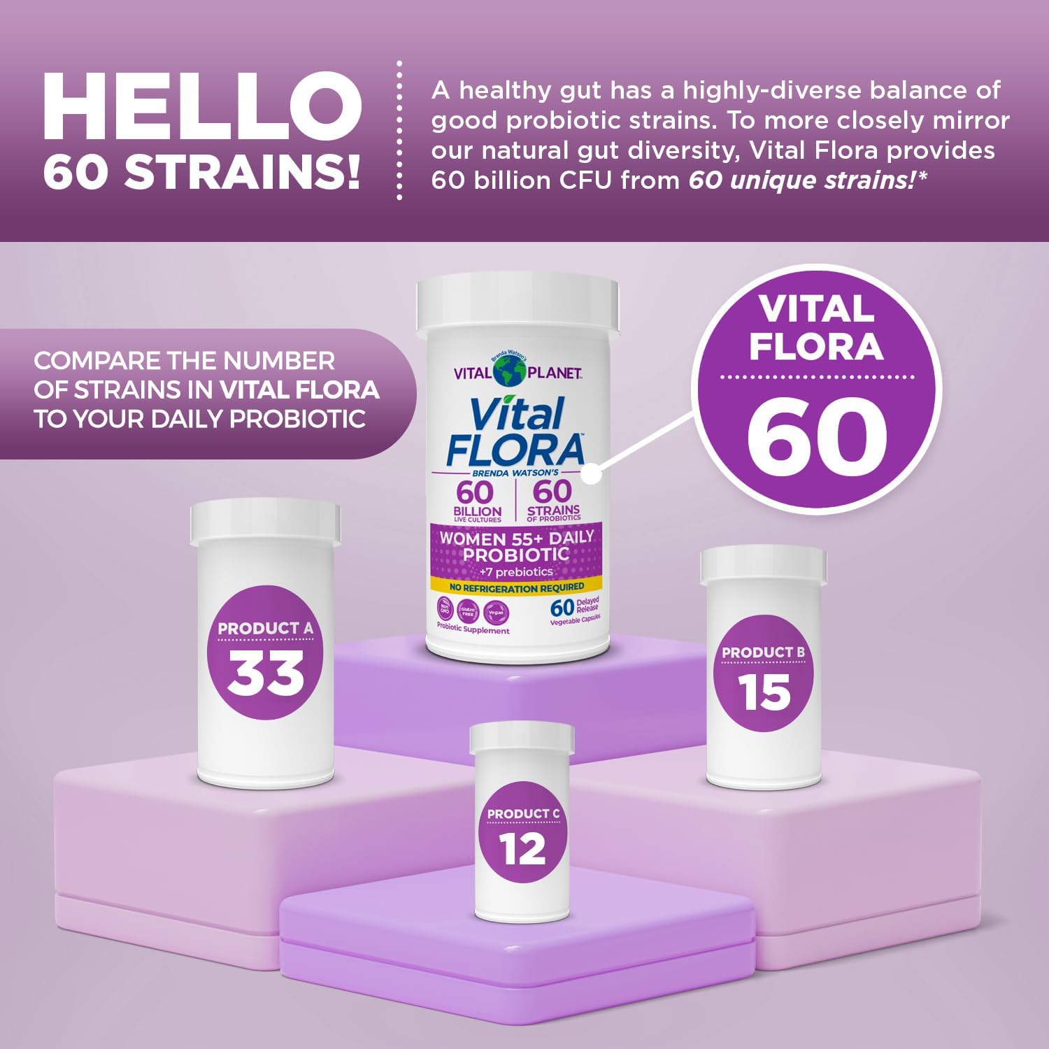 vital-planet-women-over-55-daily-probiotic---60-billion-cfu-60-strains-7-prebiotics---immune-support-digestive-health---60-capsules-4