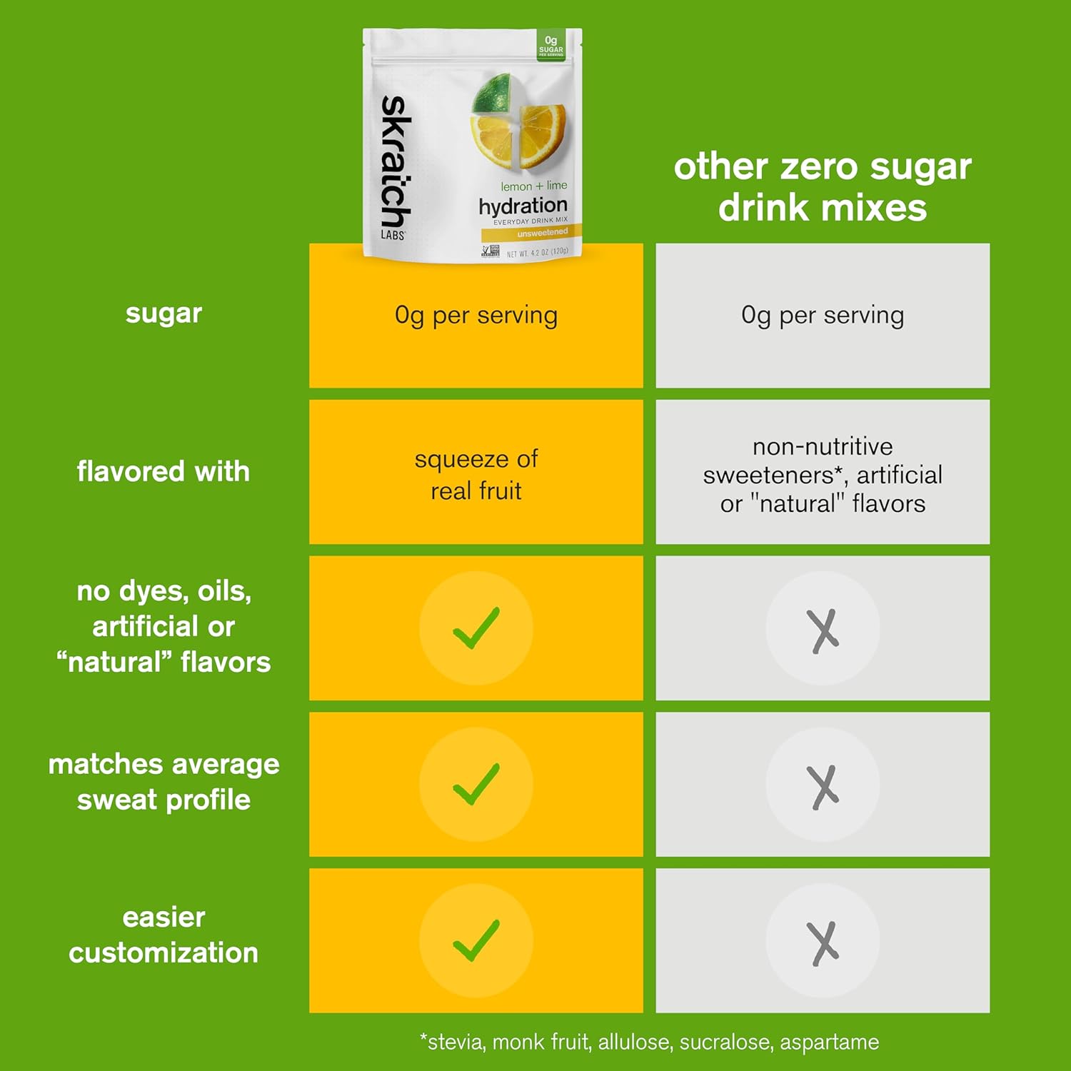 Lemon Lime Electrolyte Powder Mix - Unsweetened & Sugar Free - 30 Servings - Keto Paleo Vegan - Non-GMO - Hydration Boost - Espot.com.au