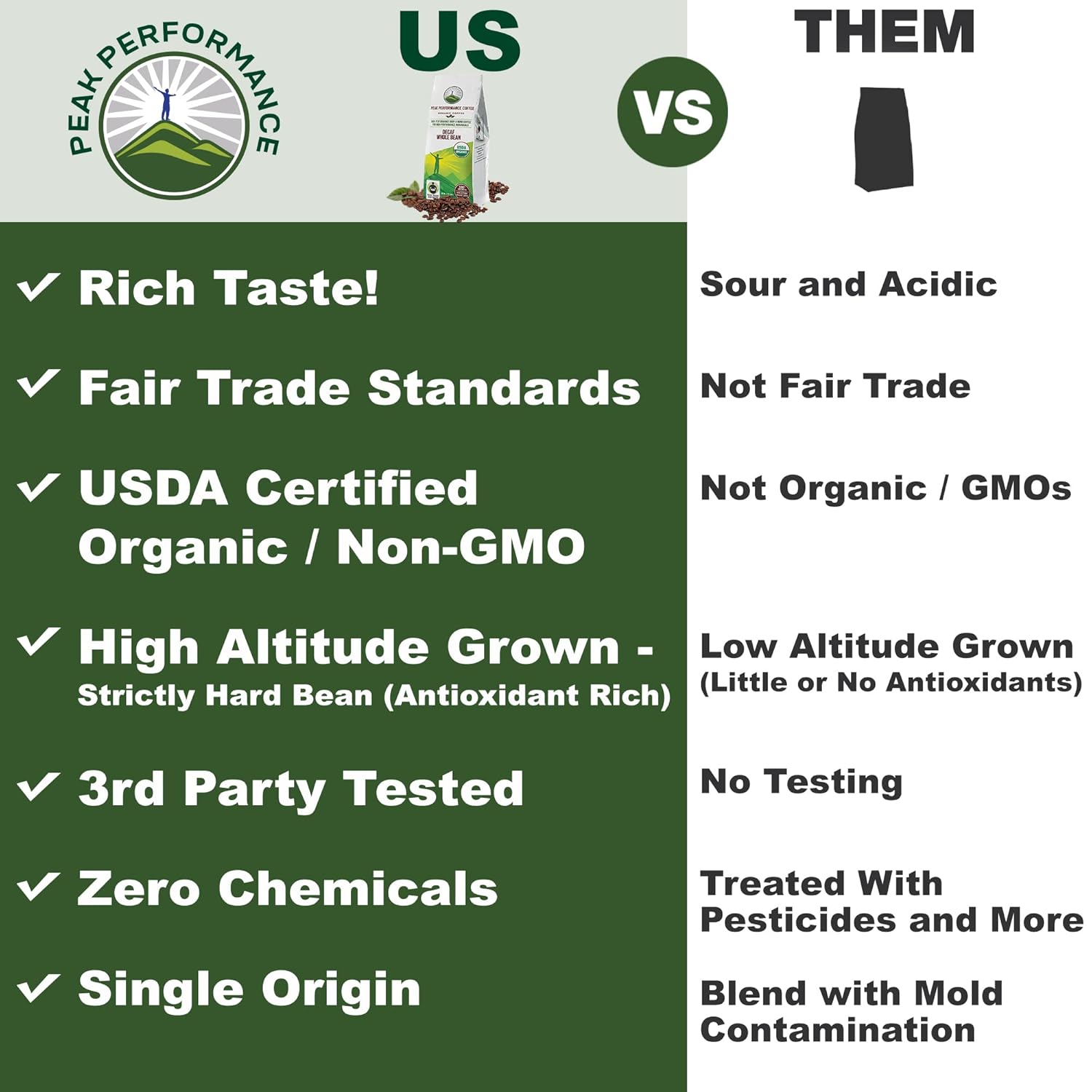 USDA Certified Organic High Altitude Coffee Beans - Fair Trade, Low Acid, Non GMO, Full of Antioxidants - Medium Roast Smooth Tasting Whole Bean Coffee Bag - Espot.com.au