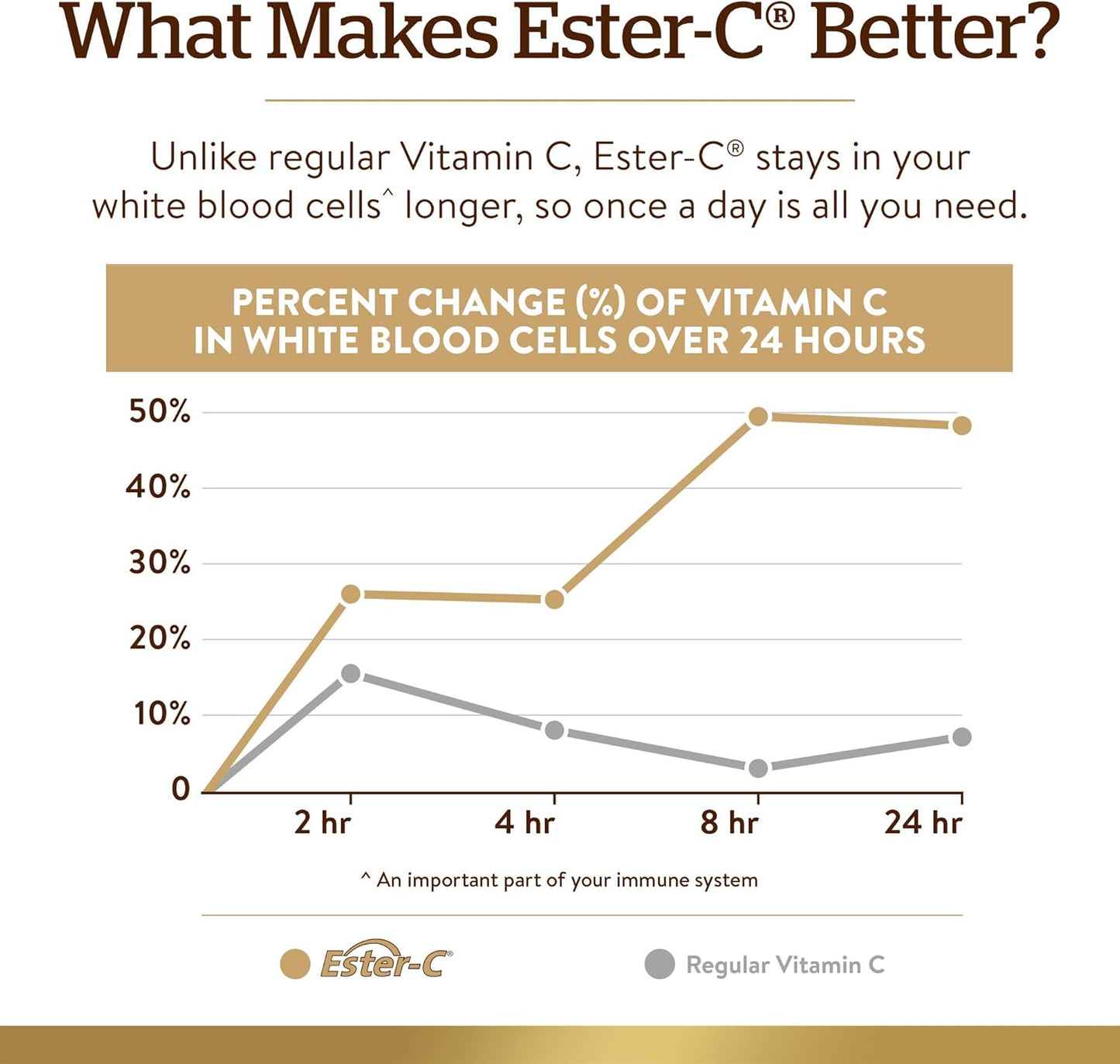solgar-ester-c-plus-1000mg-vitamin-c-capsules-with-citrus-bioflavonoids---gentle-24-hour-immune-support-for-upper-respiratory-health---non-gmo-gluten-free---50-servings-5