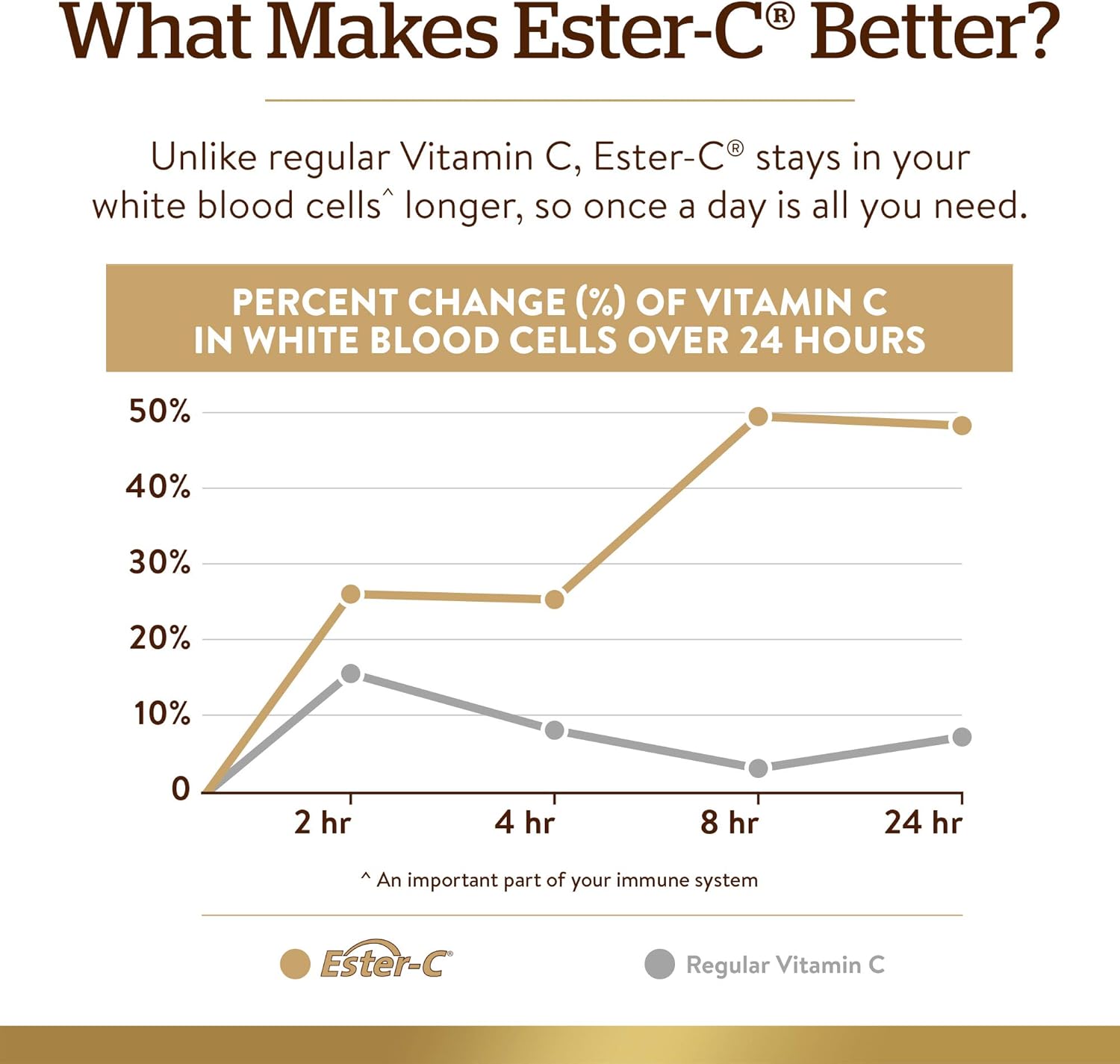 solgar-ester-c-plus-1000mg-vitamin-c-capsules-with-citrus-bioflavonoids---gentle-24-hour-immune-support-for-upper-respiratory-health---non-gmo-gluten-free---50-servings-5