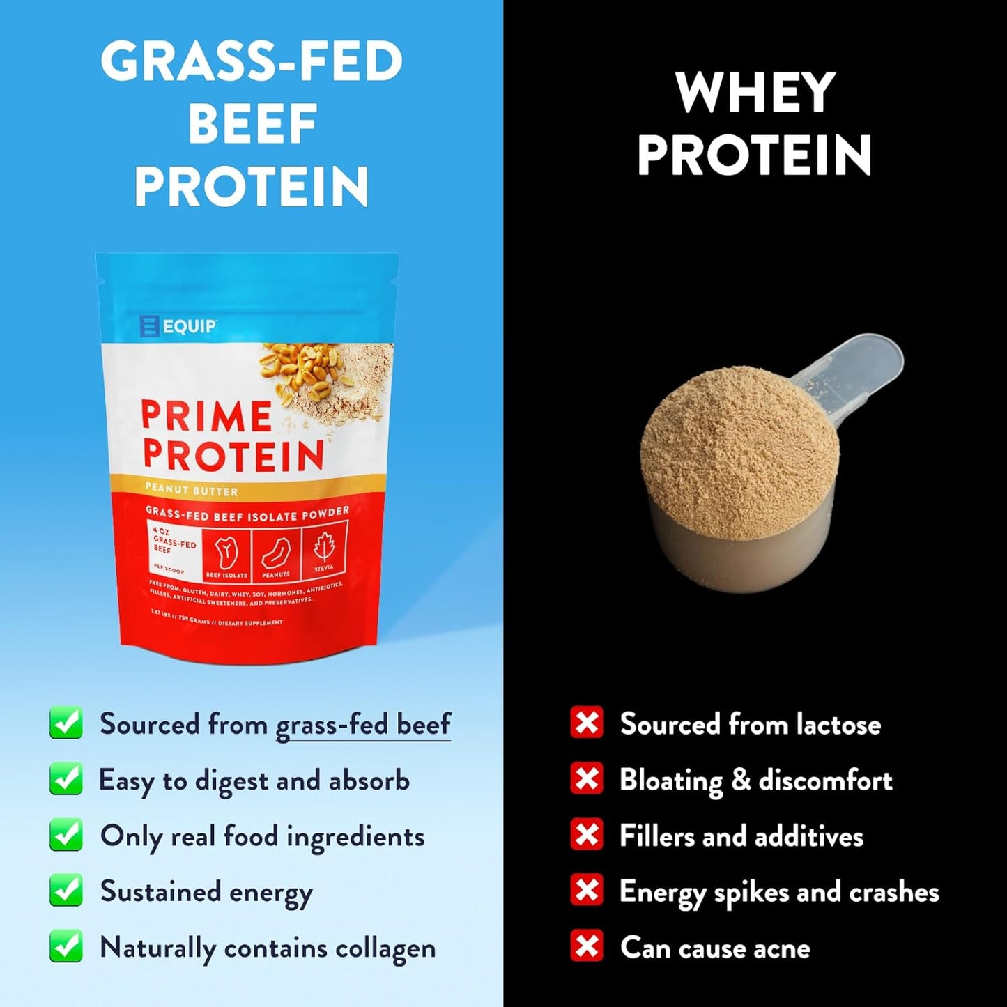equip-foods-prime-protein-powder---grass-fed-beef-isolate-carnivore-protein-powder-paleo-keto-friendly-30-servings---peanut-butter-flavor-2