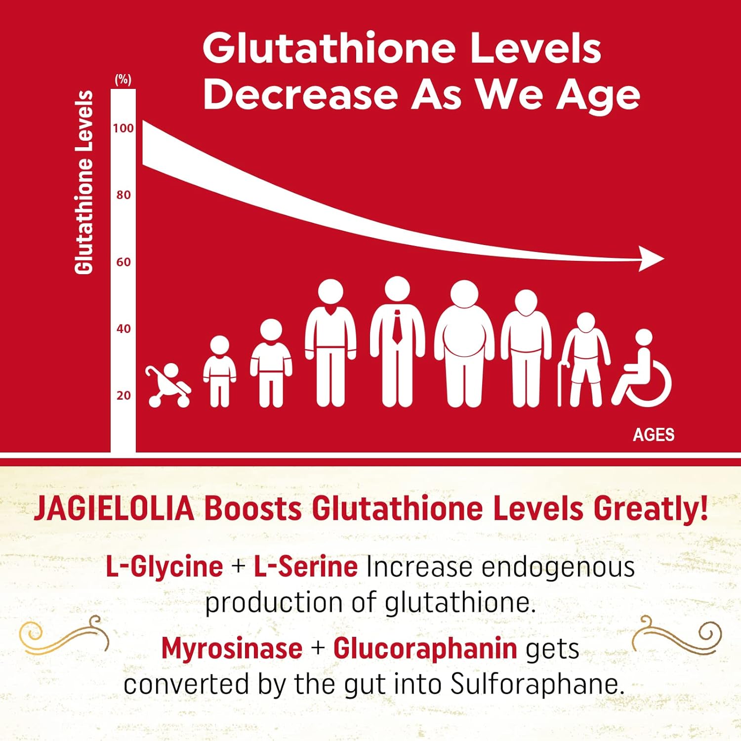 liposomal-glutathione-2000mg-with-l-serine-l-glycine-sulforaphane-enhanced-absorption-formula---antioxidant-detox-immune-support-60-softgels-3