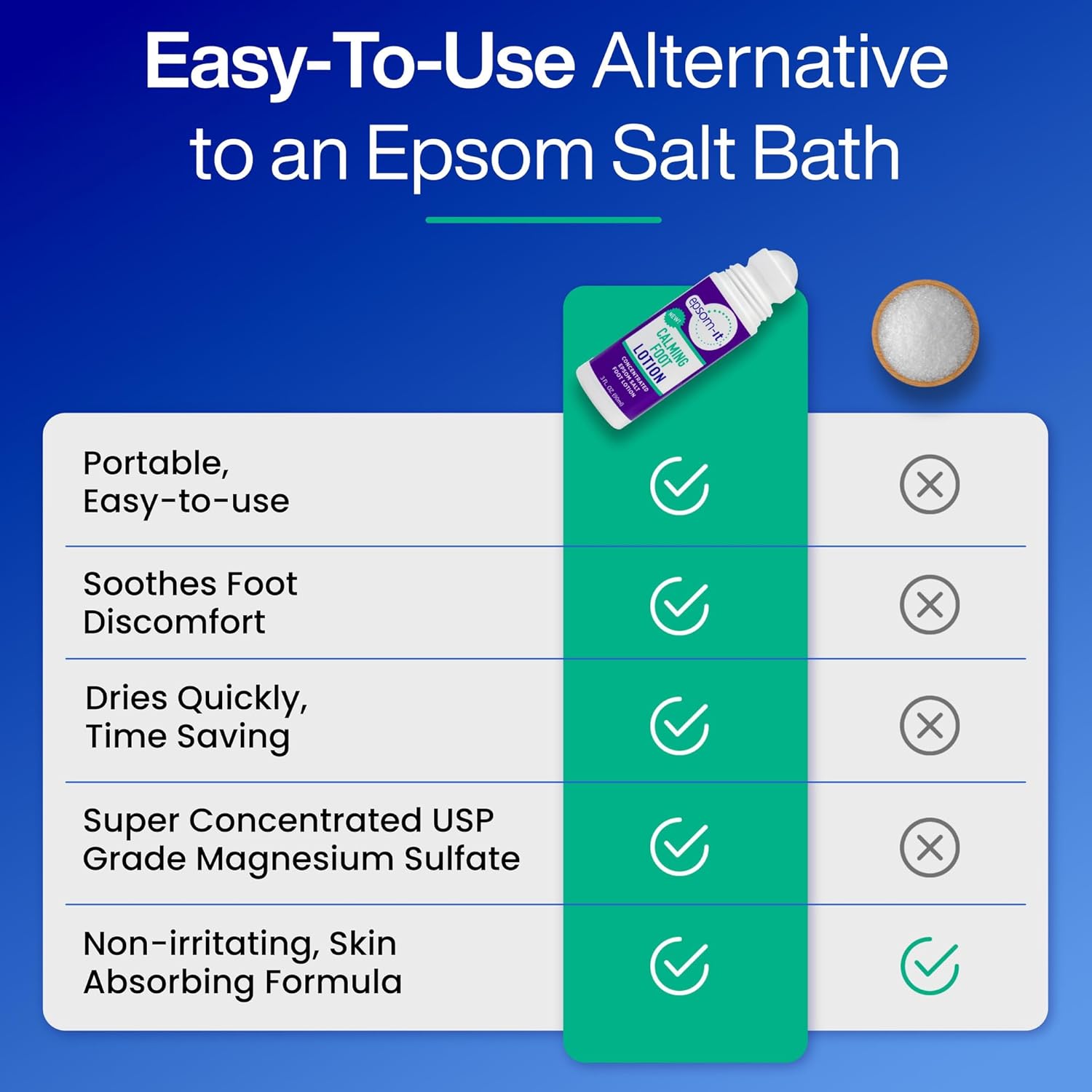 epsom-salt-foot-lotion-roll-on-with-urea-for-cracked-heels-30-oz---magnesium-sulfate-topical-relief-for-tired-feet-ankles-leg-cramps-achy-feet-7