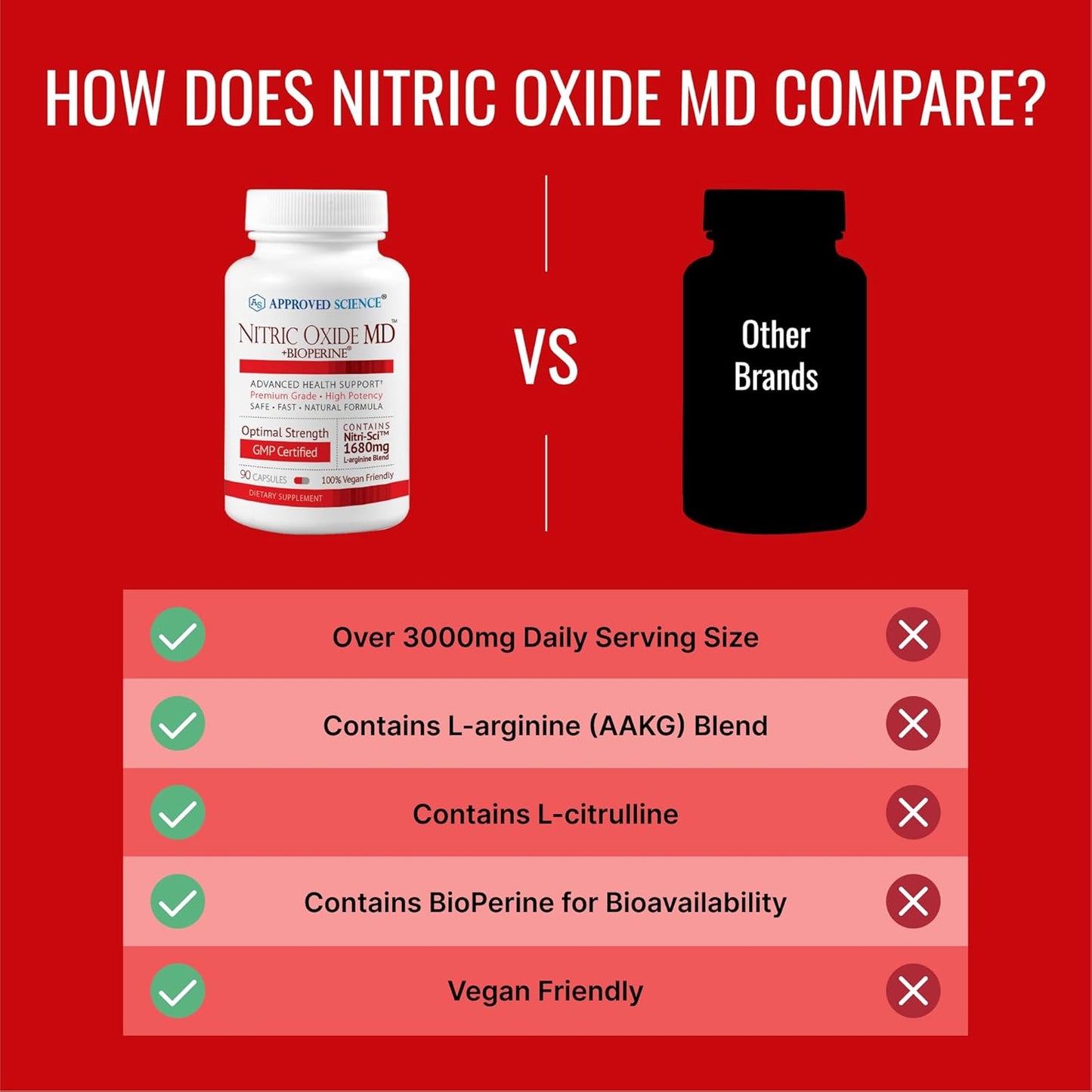 nitric-oxide-md-supplement---enhance-muscle-growth-increase-oxygen-delivery-boost-energy-levels---90-capsules-5