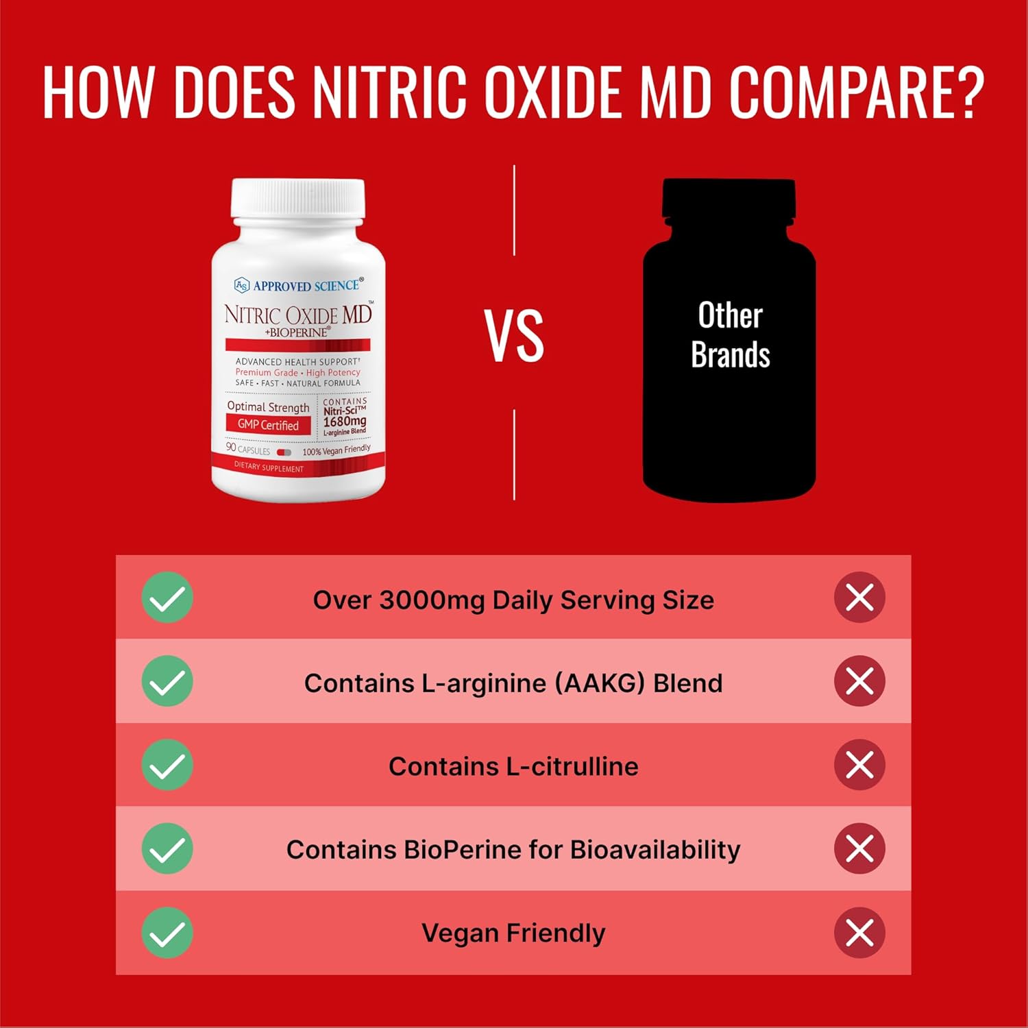 nitric-oxide-md-supplement---enhance-muscle-growth-increase-oxygen-delivery-boost-energy-levels---90-capsules-5