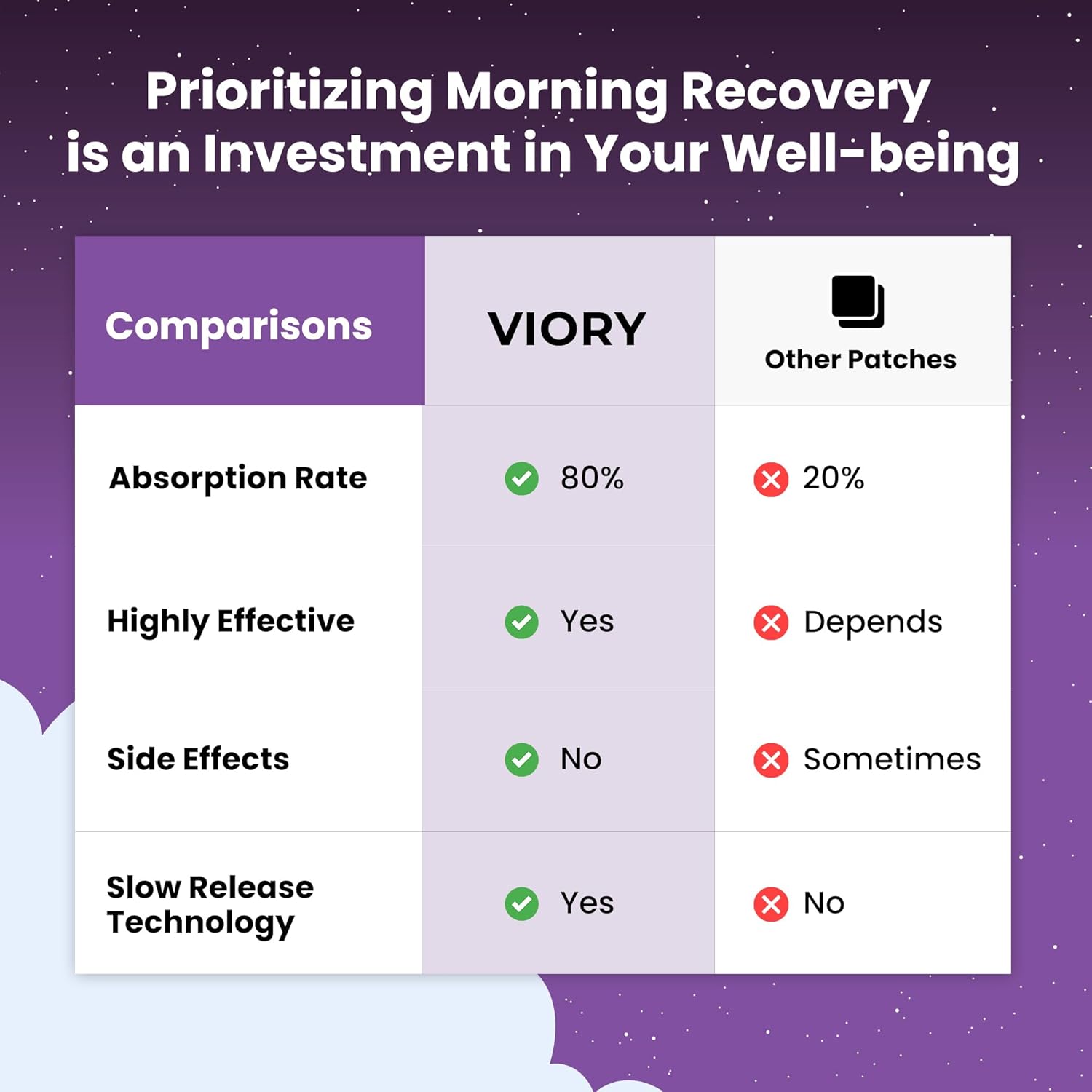 60-pack-viory-recovery-patches-for-hangover-relief---natural-ingredients-for-refreshed-mornings---skin-friendly-waterproof-formula---ideal-for-pre-party-use-5
