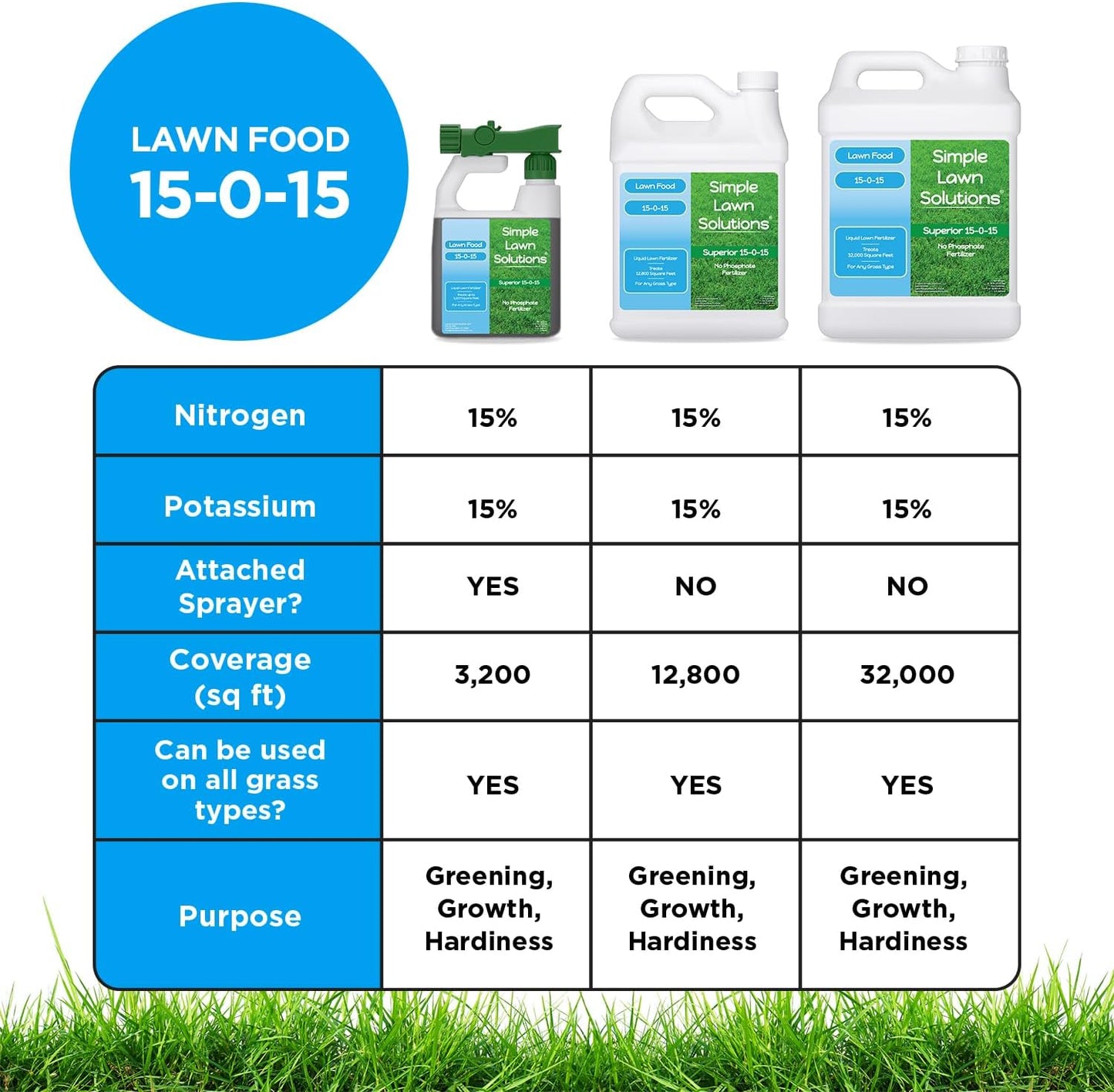 Premium Liquid Lawn Fertilizer 15-0-15 for Growth & Green Grass - Nitrogen, Potassium, Humic, Fish & Seaweed Blend - All Grass Types - Simple Lawn Solutions - All Season Formula - 32oz Sprayer Included - Espot.com.au