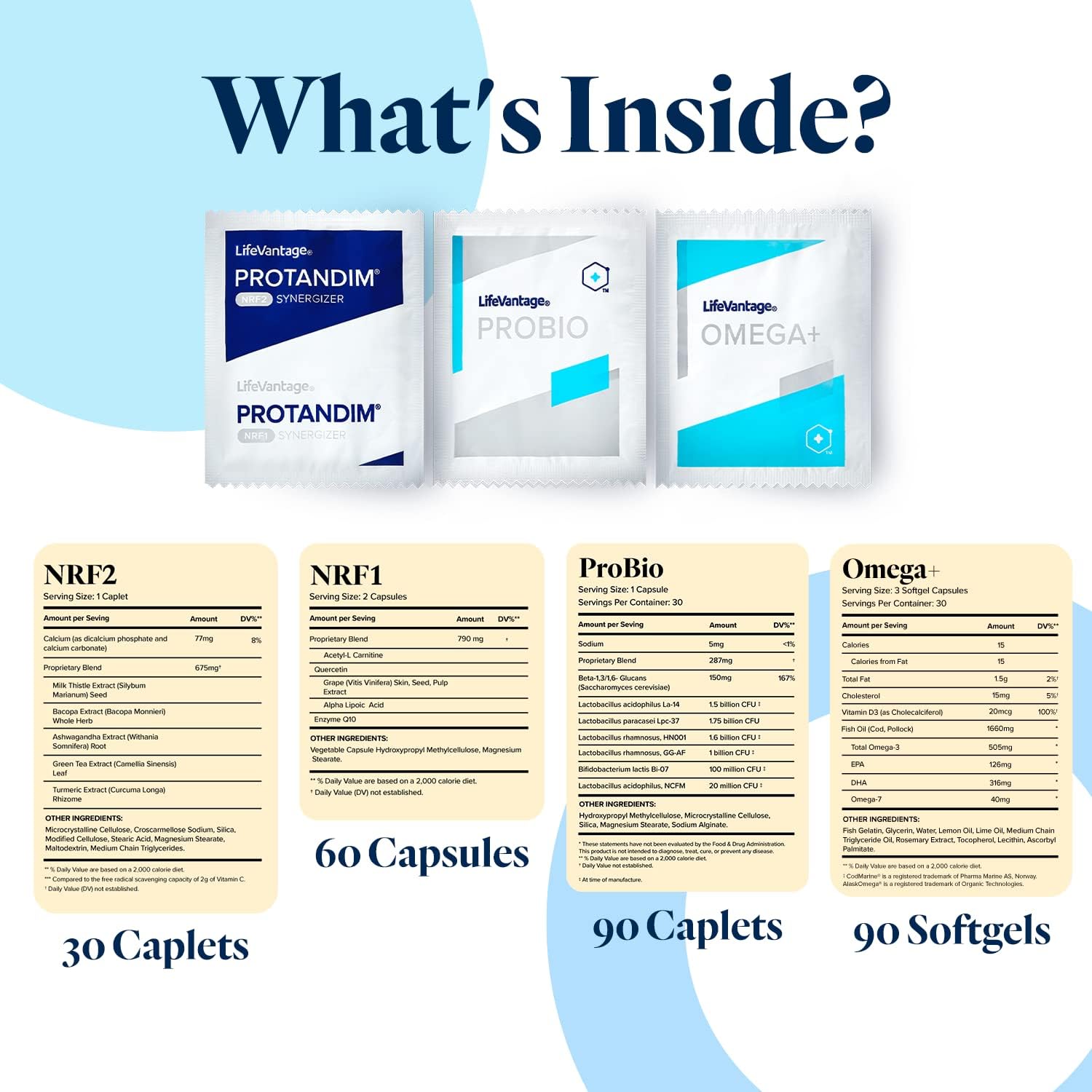 lifevantage-vitality-stack-travel-kit-with-protandim-nrf1-and-nrf2-synergizer-probio-omega-and-nutrigenomic-starter-kit-2