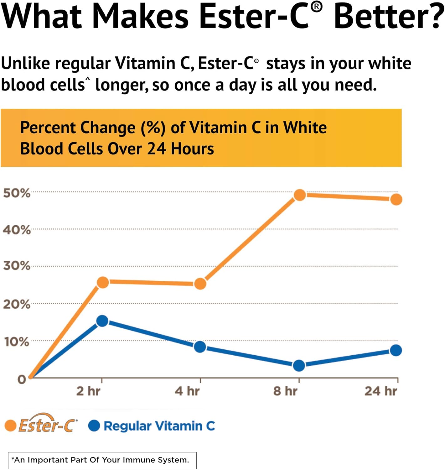 ester-c-1000mg-with-d3-bone-immune-complex-vegetarian-tablets---24-hour-support---60-count-bottle---non-acidic-vitamin-c-and-5000-iu-vitamin-d3-5