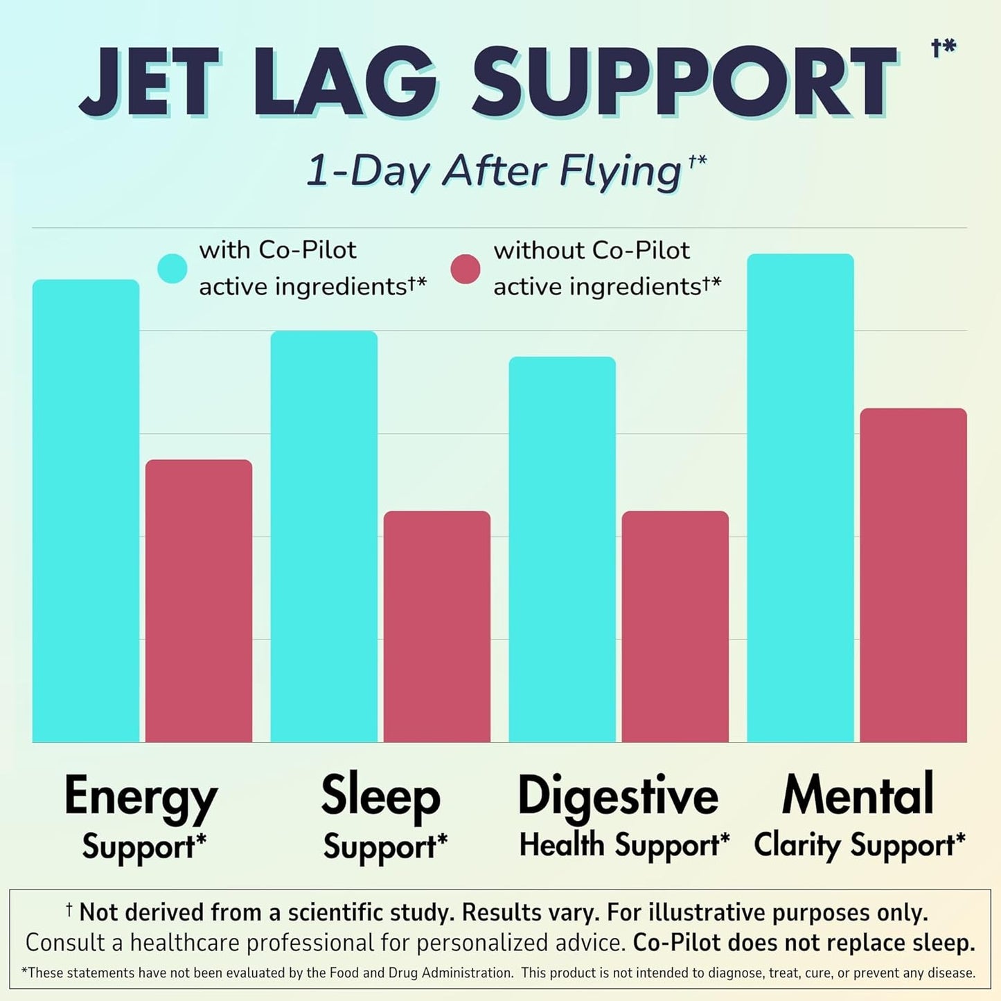jet-lag-prevention-immune-support-co-pilot-travel-supplement-2-pack---vegan-airplane-essentials-with-ashwagandha-rhodiola-d3-for-energy-digestive-health---120-count-2