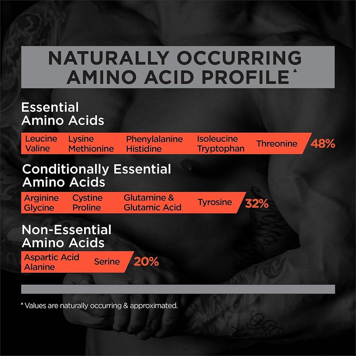 rule-1-r1-protein-powder-chocolate-fudge-flavor---107-lbs---25g-whey-isolate-hydrolysate-6g-bcaas---16-servings-7