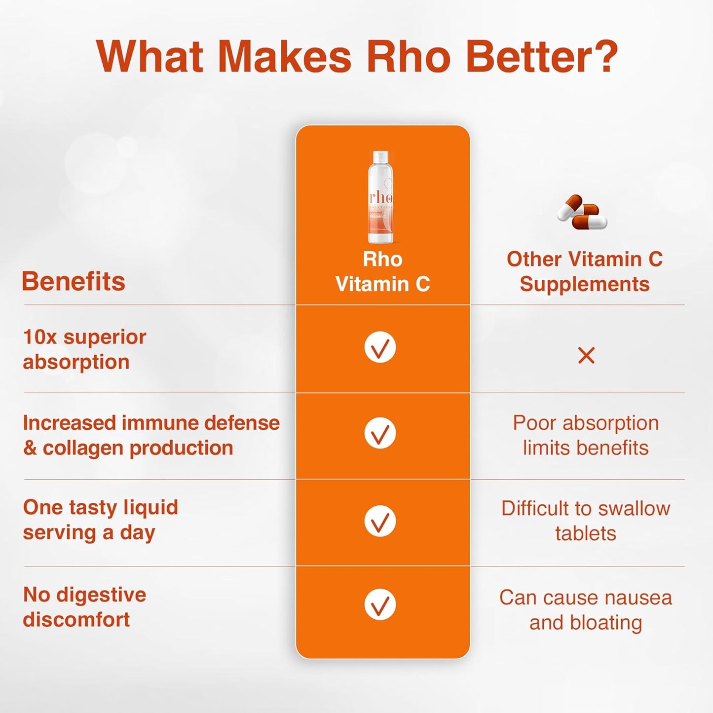 highly-absorbable-liquid-vitamin-c-supplement-for-immune-support-and-collagen-production---rho-nutrition-liposomal-vitamin-c-for-men-and-women-6