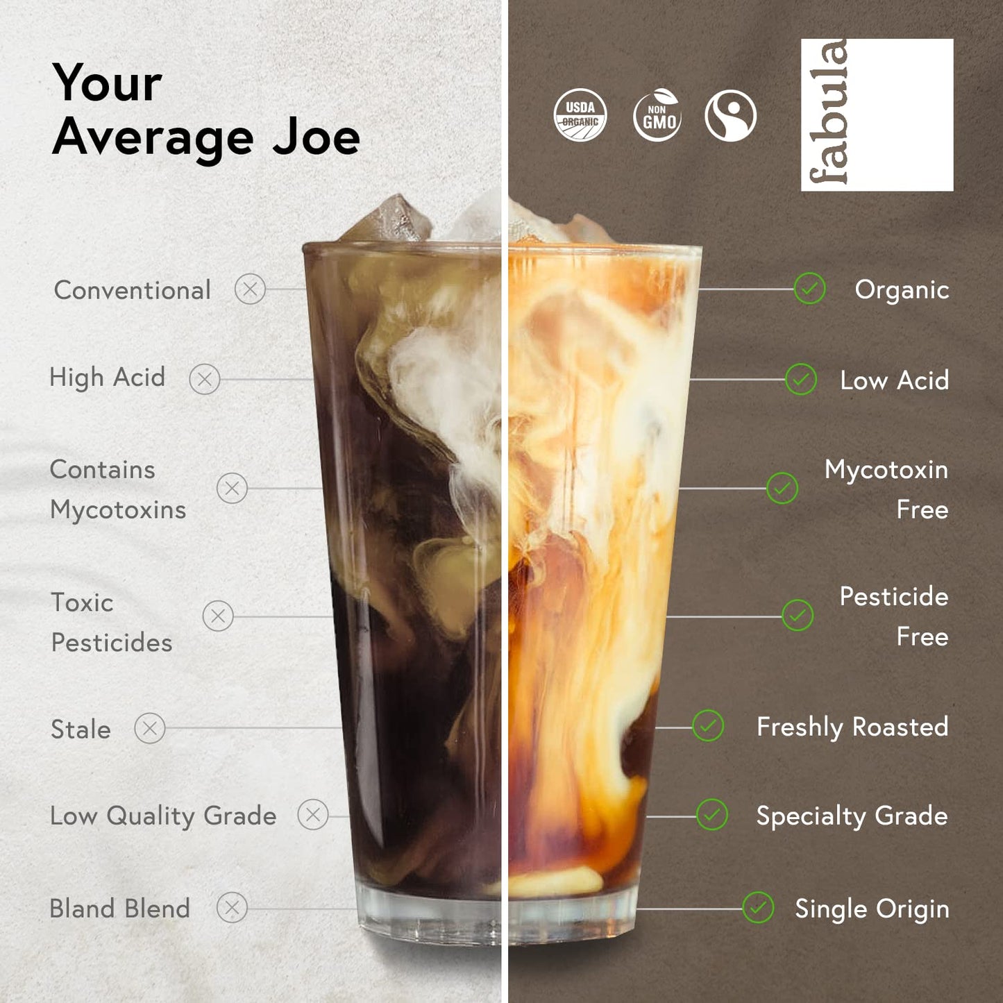 organic-low-acid-medium-roast-ground-coffee---non-gmo-mold-mycotoxin-pesticide-free---single-origin---12-oz-2