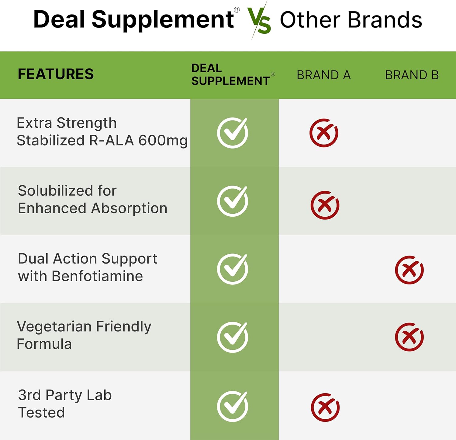 alpha-lipoic-acid-600mg-with-benfotiamine-300mg---antioxidant-supplement-for-energy-nervous-system-support---120-veggie-capsules-5