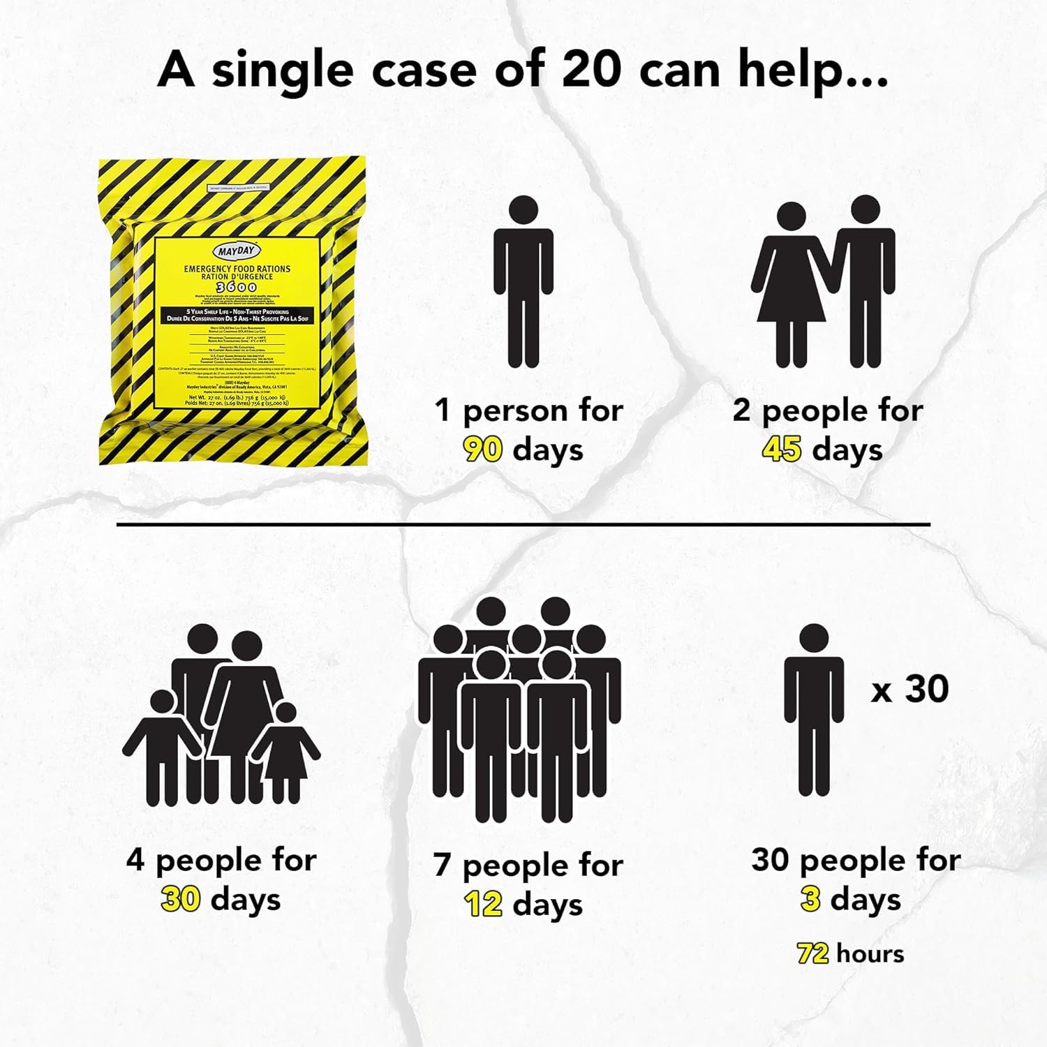 emergency-survival-food-bar-ration-car-kit---9-meals-3-day-3600-calorie-mayday-bug-out-kit-3