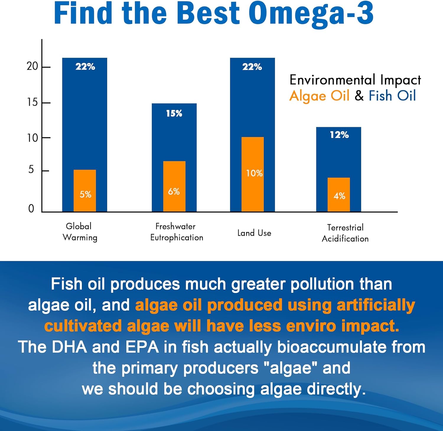 vegan-omega-3-gummies-1280mg-with-epa-dha-vitamin-d3-k2-mct-oil---sugar-free-alternative-for-brain-eye-immune-health---marine-algae-oil---no-fish-taste---1-pack-7