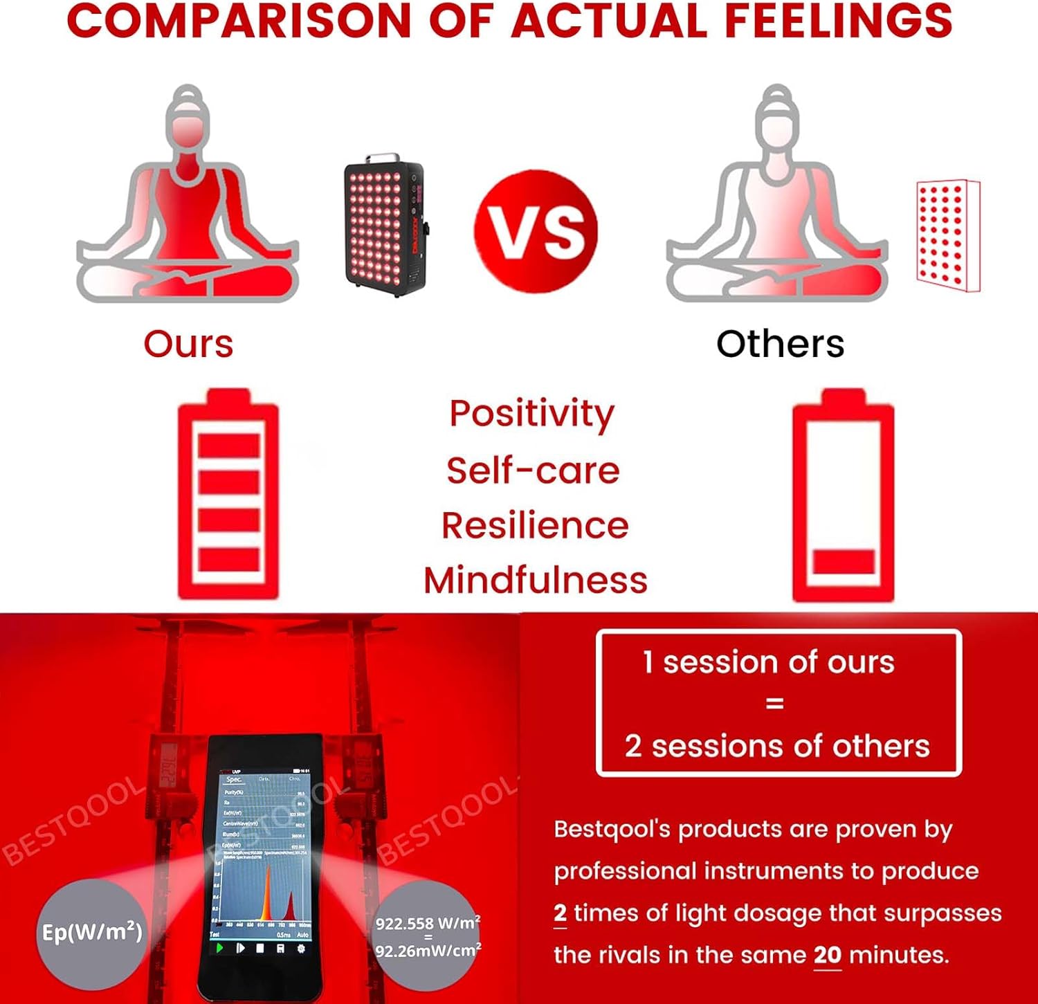 dual-chip-red-light-therapy-device-for-body-face---clinical-grade-led-with-near-infrared-light-660nm-850nm-high-power-panel---improve-sleep-skin-health---105w-black-60-2