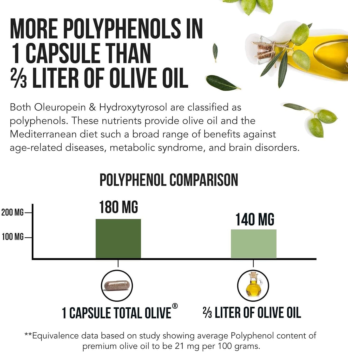 Triquetra Health Total Olive® - Spanish Grown Full Spectrum Olive Leaf & Fruit Extracts with BioPerine - High Oleuropein & Hydroxytyrosol - 60 Capsules - Espot.com.au