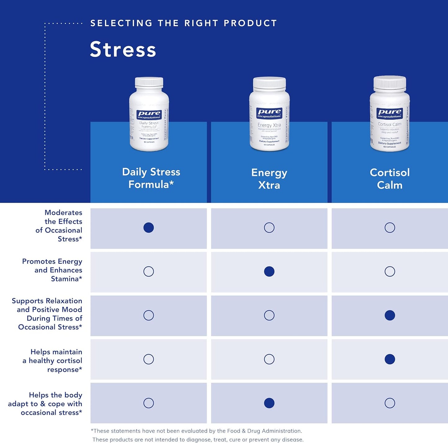 pure-encapsulations-daily-stress-formula-supports-relaxation-and-manages-occasional-stress-180-capsules-5